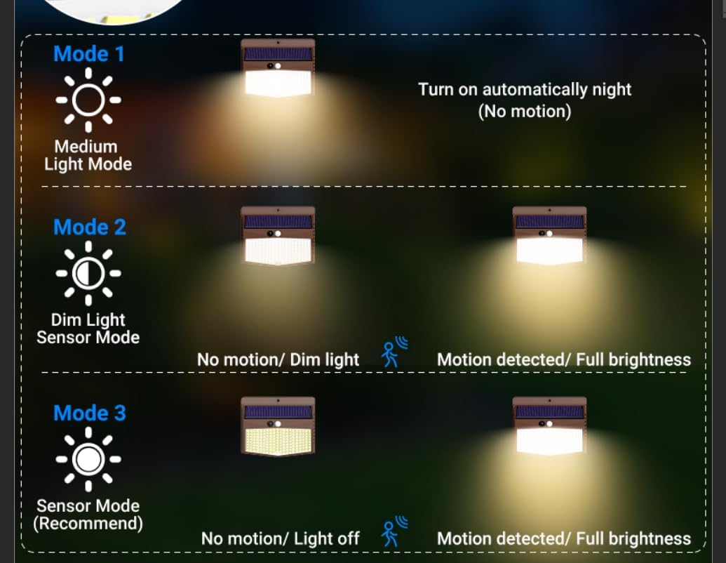 Peasur Warm White Pack of 3 Solar Lights for Outdoor Use with Motion Sensor, 138 LED, Super Bright Solar Light, Security Wall Light, 3 Modes, IP65 Waterproof Wall Light, Garden, Brown Frame image number 4