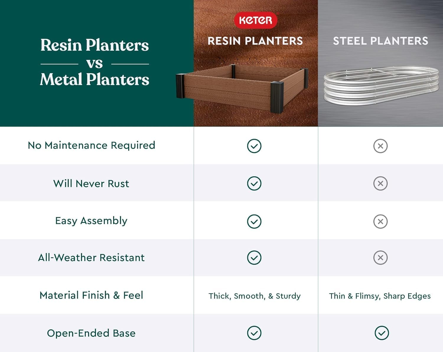 Keter Vista Outdoor Garden Bed, Brown image number 2