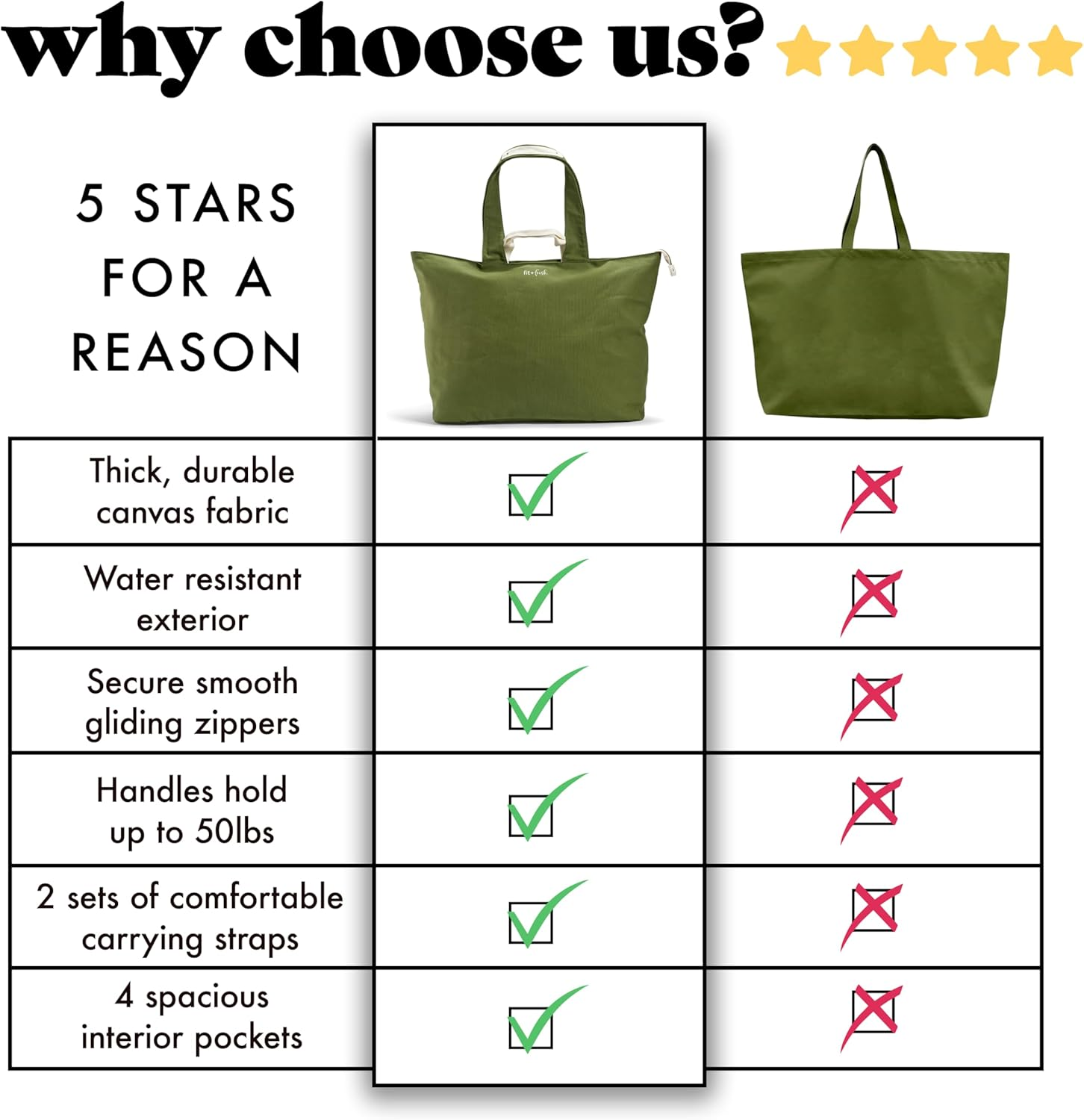 Foundry by Fit + Fresh, All the Things Tote Bag, Luggage, Travel Duffle Bag, Weekender Bags for Women, and Beach Bag image number 2