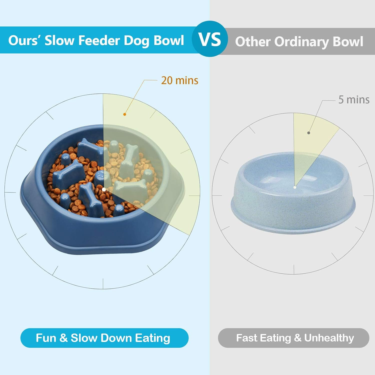 UPSKY Slow Feeder Dog Bowl - Anti-Chocking, Interactive Puzzle Bowl for Slow down Eating, Anti-Slip, Bloat Stop Maze, Small Medium Dogs