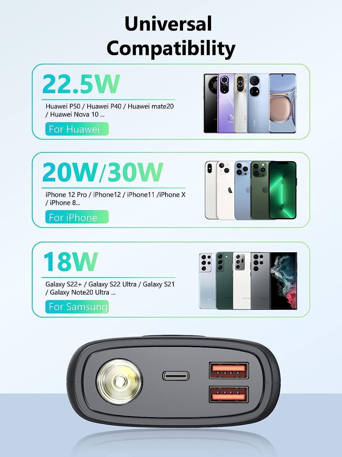Portable Charger Power Bank, 30000Mah Huge Capacity External Battery Pack, SCP 22.5W & PD 20W Phone Charger, 3 Charging Port Battery Charger with Smart LED Display, Super Bright Flashlight