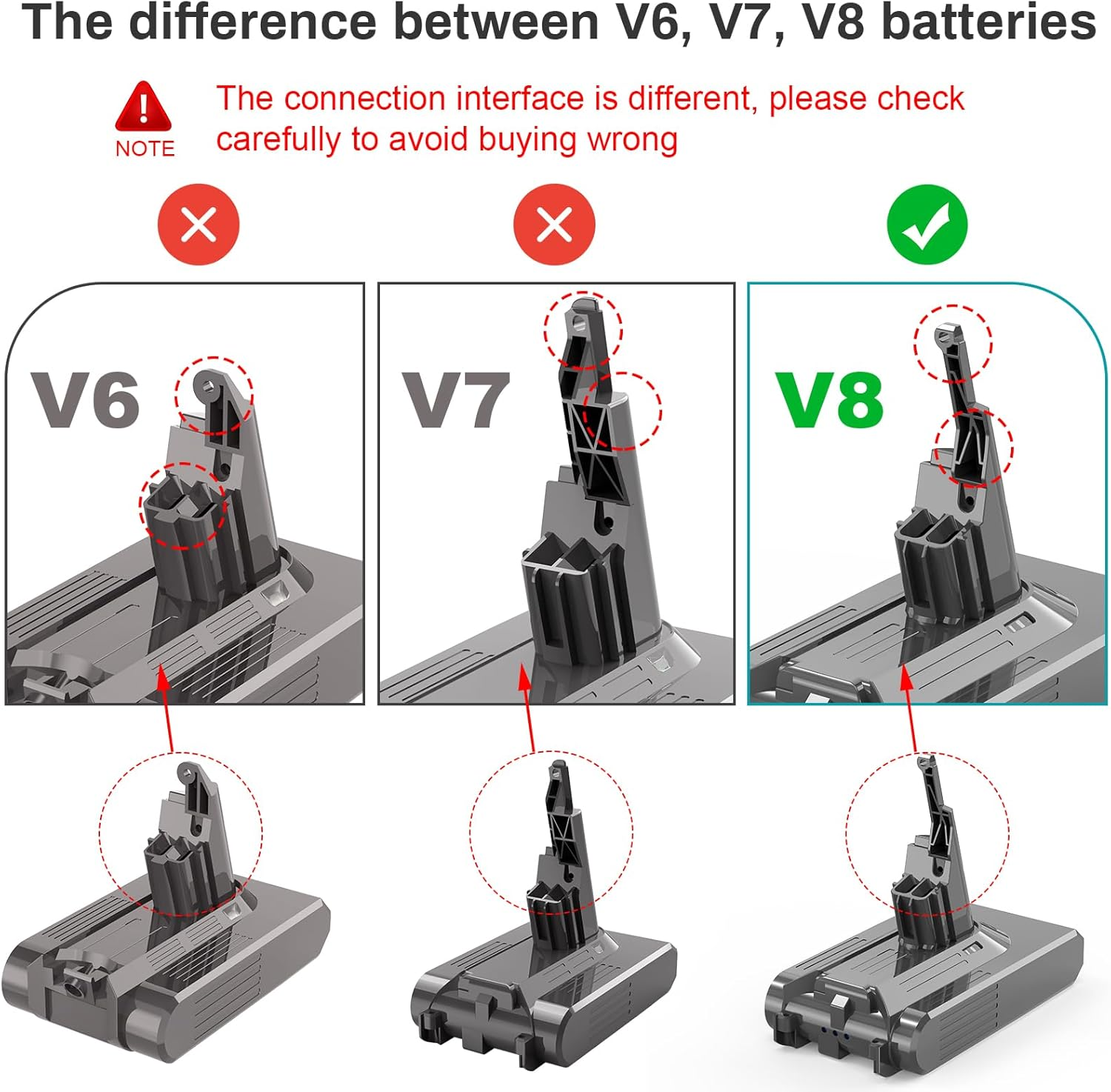 Upgraded 4600Mah Battery Replacement for Dyson V8 Animal V8 Absolute V8 Fluffy V8 Motorhead Cordless Vacuum Battery with 2 Fliter image number 2