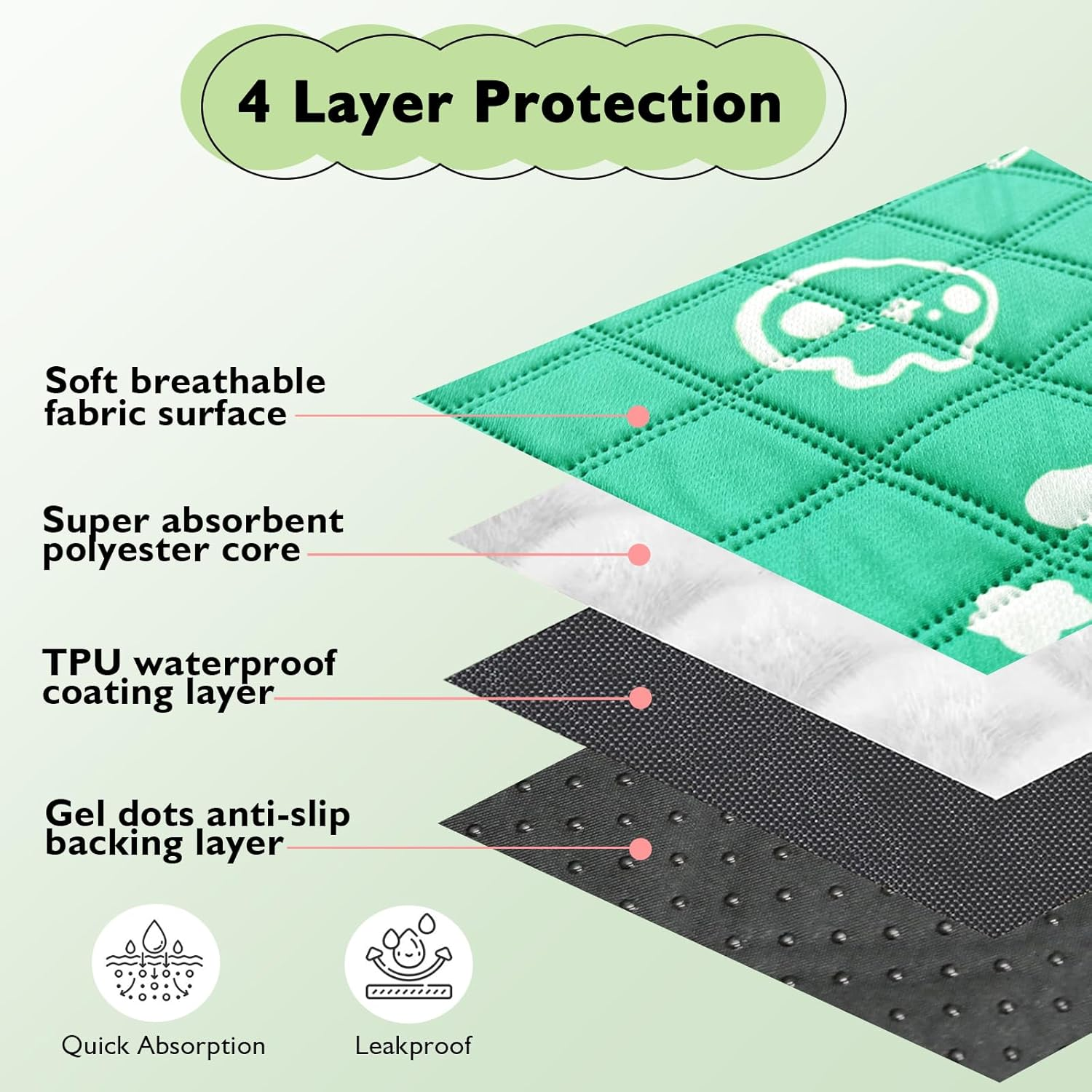 Mooydee 2 Pack Guinea Pig Bedding - Washable Guinea Pig Cage Liners, Waterproof Reusable & anti Slip Pee Pads Super Absorbent Mats for Small Animals Pet Rabbit Bunny Hamster Rat (Green, 57 X 28 Inch) image number 7