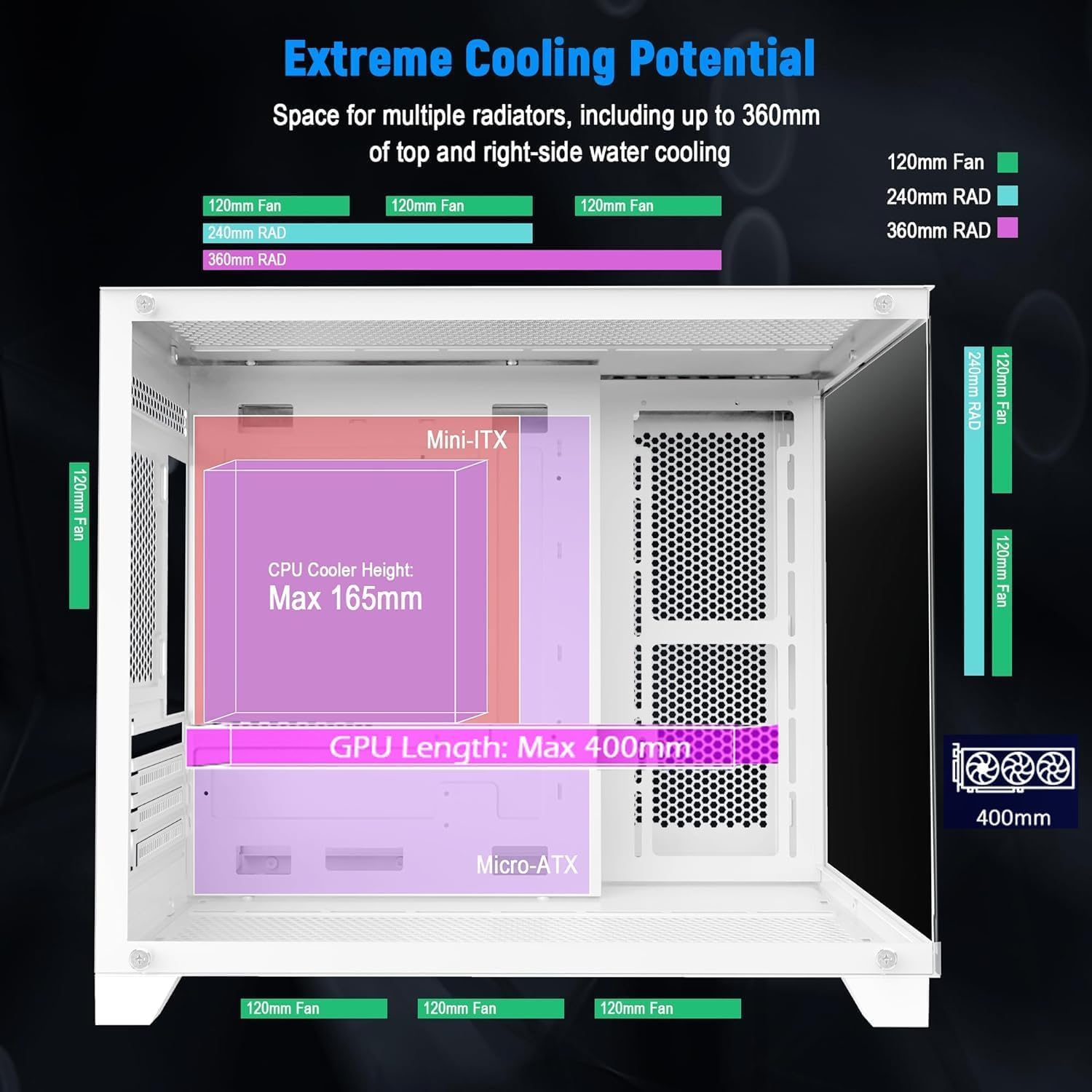 LIODUX MATX Gaming Computer Case, PC Case with Dual Chamber Panoramic Tempered Glass, 360Mm Radiator Support, High-Airflow Dual-Chamber Computer Tower Case - without Fans (White) image number 6