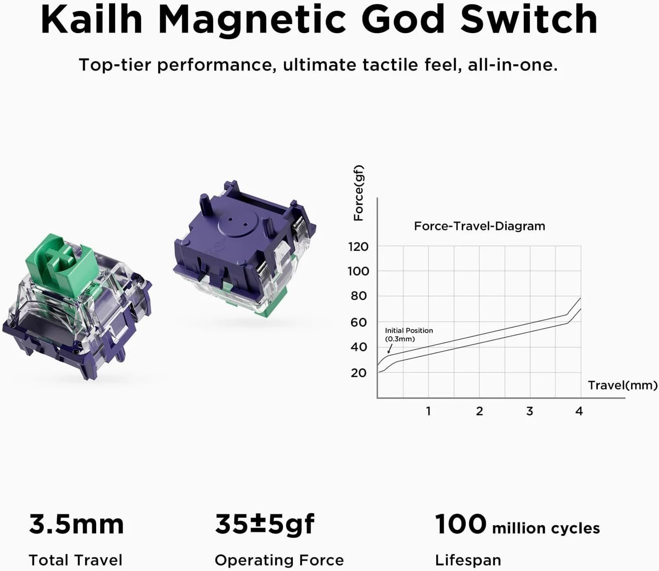 MCHOSE Jet 75 Hall Effect Rapid Trigger Mechanical Gaming Keyboard, 75% Magnetic Switch Adjustable Actuation 8K Hz Polling Rate, RGB Hot-Swap Wired Hyper-Fast Keyboard for PC - White - Black image number 3