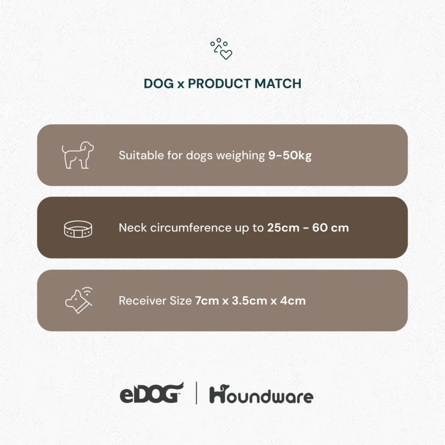 [Houndware] Advanced Outdoor GPS Dog Containment System - Invisible, Wireless Fence with Multi-Mode Training Collar, IPX7 Waterproof, No Subscription Required (1 Dog)