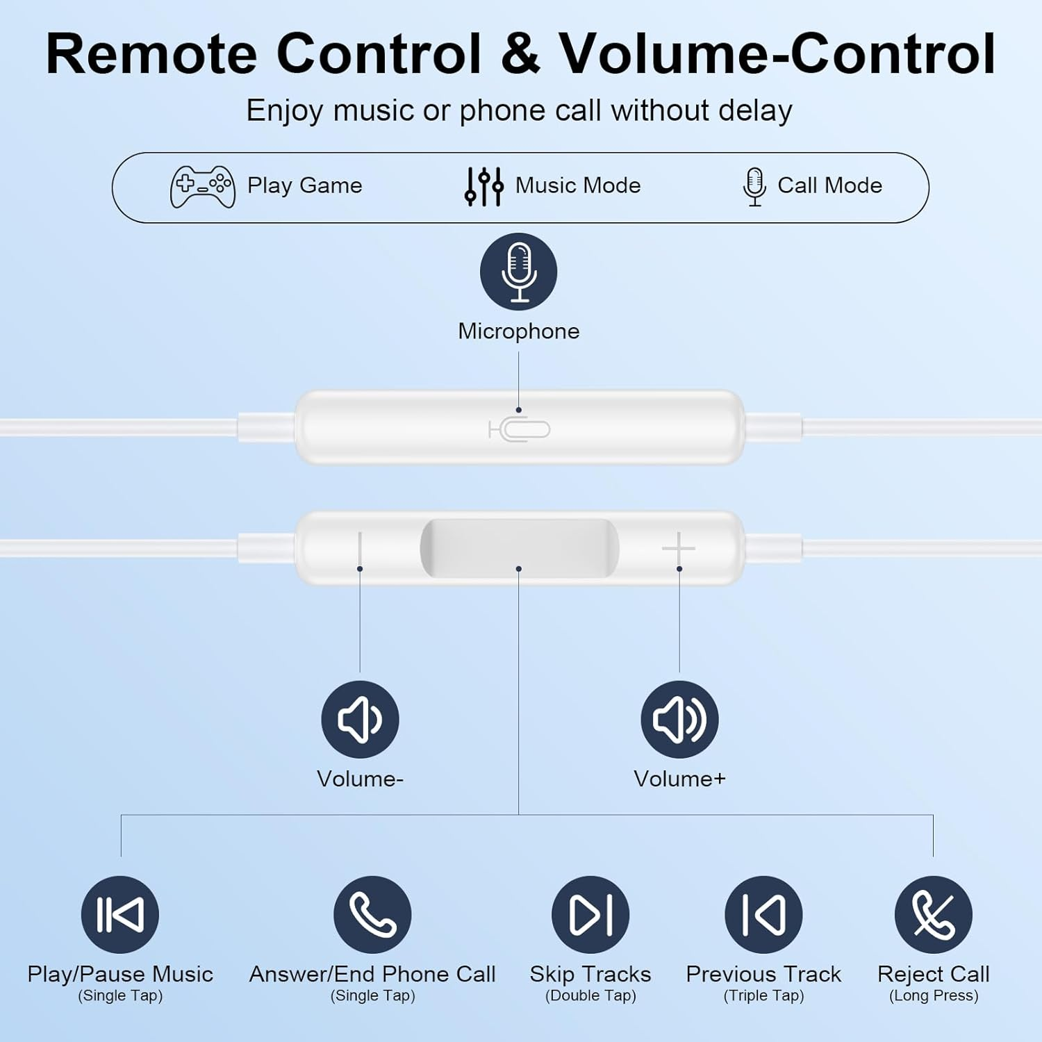 Sidpro USB C Wired Headphone image number 6