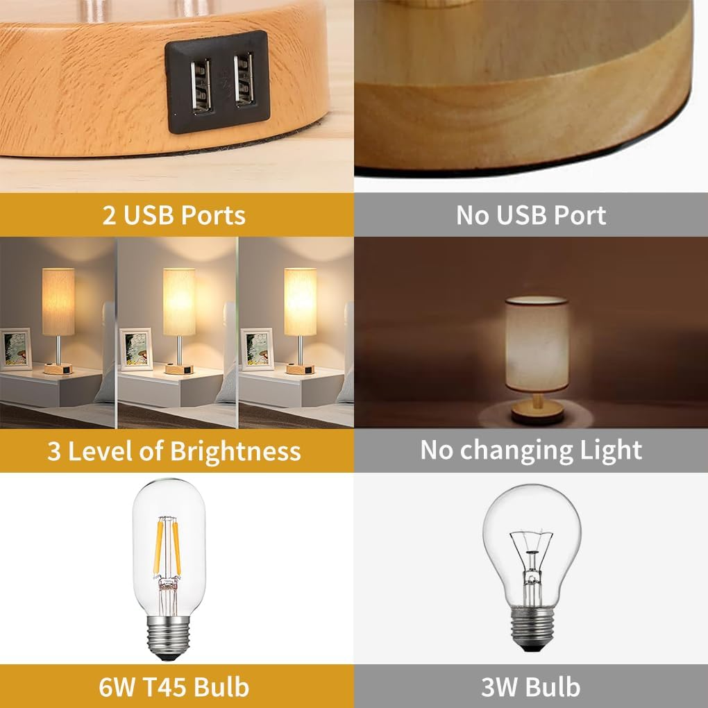 Clora 2 Pack Bedside Table Lamp Touch Lamp with Dual USB Charging Ports Dimmable Modern Nightstand Lamp 3 Color Temperatures Fabric Shade Reading Lamp LED E27 Bulb Included image number 2