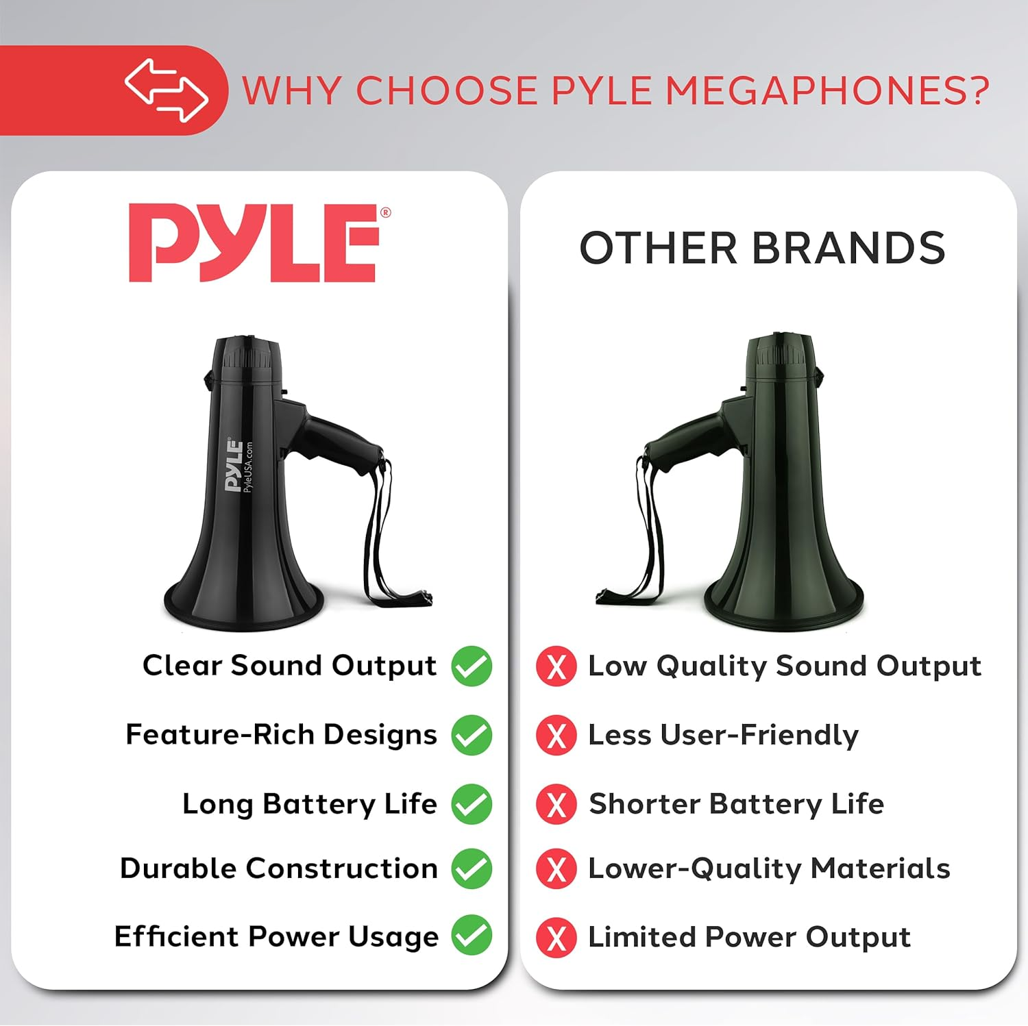 Pyle Megaphone Speaker PA Bullhorn Built-In Siren - Adjustable Volume Control & 1200Yard Range - for Football, Soccer, Baseball, Hockey & Basketball Cheerleading Fans & Coaches or for Safety Drills image number 3