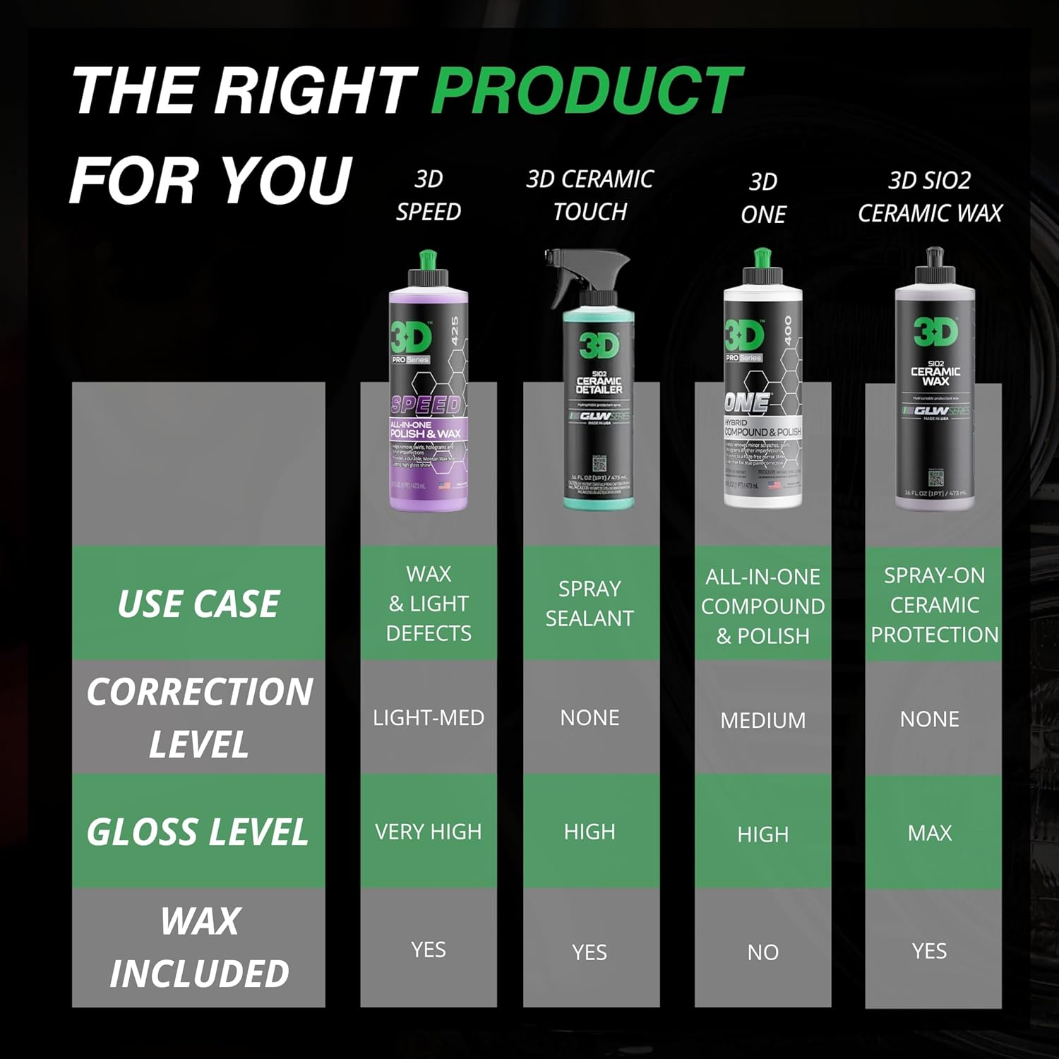 HD Speed All in One Polish/Wax | Clear Coat Car Polish and Wax in One | Paint Protection, Swirl Correction | Perfect for Auto Detailing & Restoration | Gel Coat Friendly 32 Oz