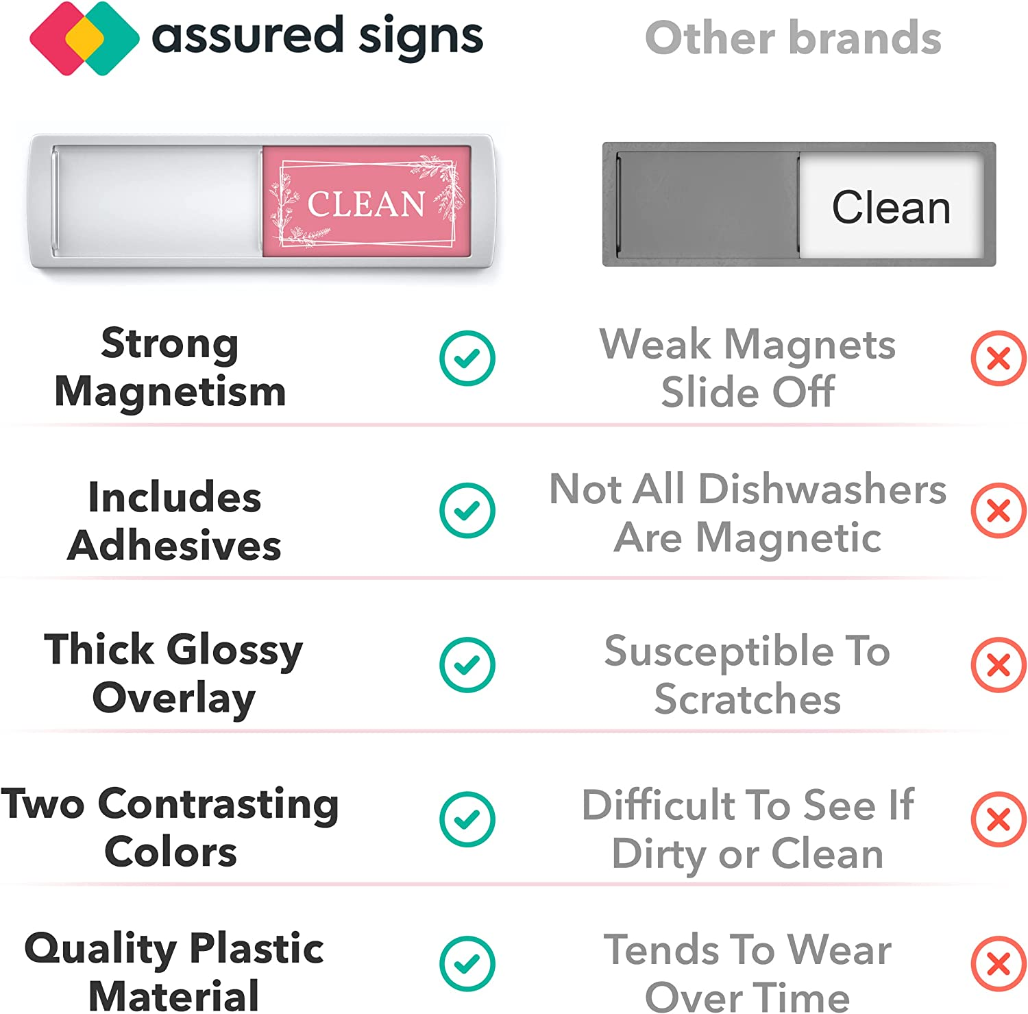 Clean Dirty Dishwasher Magnet Sign - 2" by 7" - Ideal Dishwasher Sign for Any Home or Office - Nice Home D&eacute;cor Product - Double-Sided Adhesives Included for Non-Magnetic Dishwashers image number 1