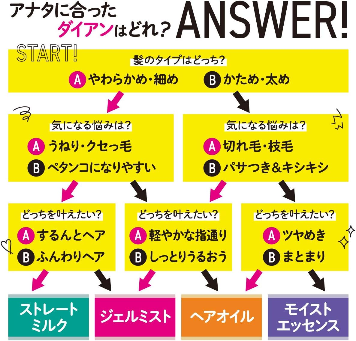 Diane Hair Oil [Dense Hair Oil] Sweetberry Floral Scent, Non-Rinse Treatment, Perfect Beauty, 2.4 Fl Oz (60 Ml) image number 2