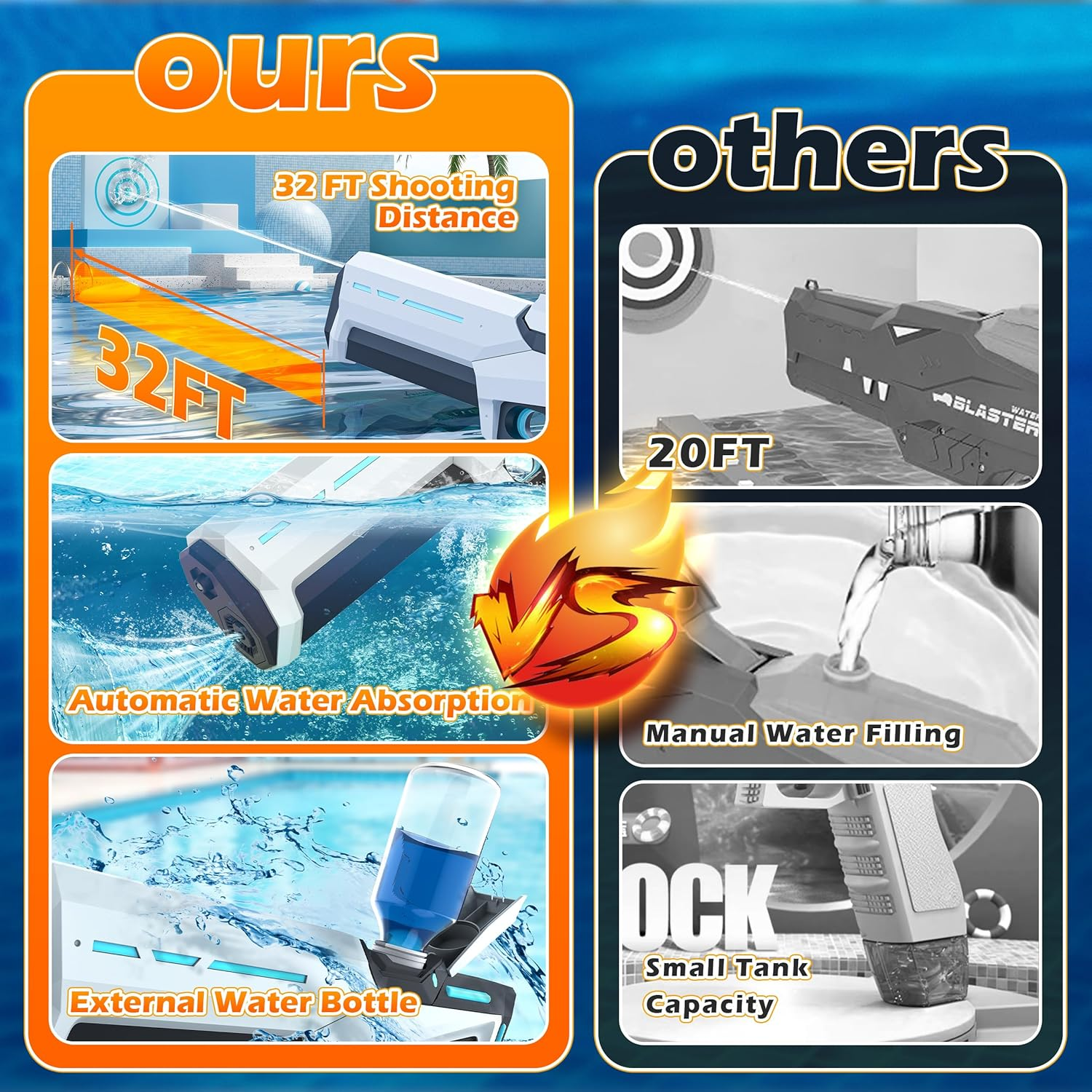 Skirfy Electric Water Guns for Adults Kids, High Powered Water Gun with Waterproof Design & 25-32Ft Shooting Range, Battery Powered Water Gun, Pool Beach Outdoor Party Toys for Kids Ages 8-12 image number 2