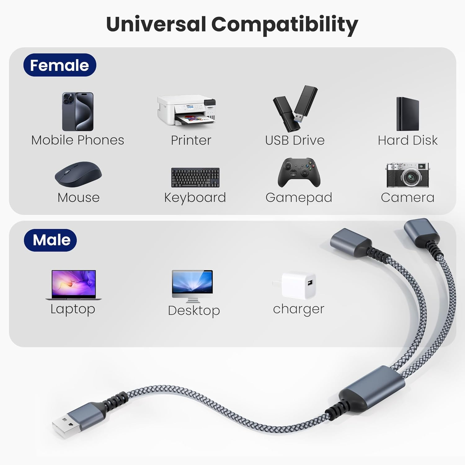 Basesailor USB Splitter 2 Port 1M, Y Cable, Male to Double Female Extension Cord Adapter, 1 in 2 Out Dual Extender Hub, Data Power Charger Split Converter for Car, Xbox One, PS4, PS5, Laptop image number 5