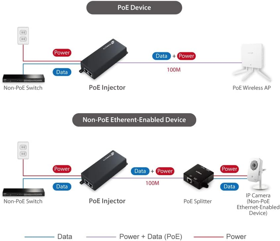 Edimax 30 Watts Gigabit High Power Poe+ Injector