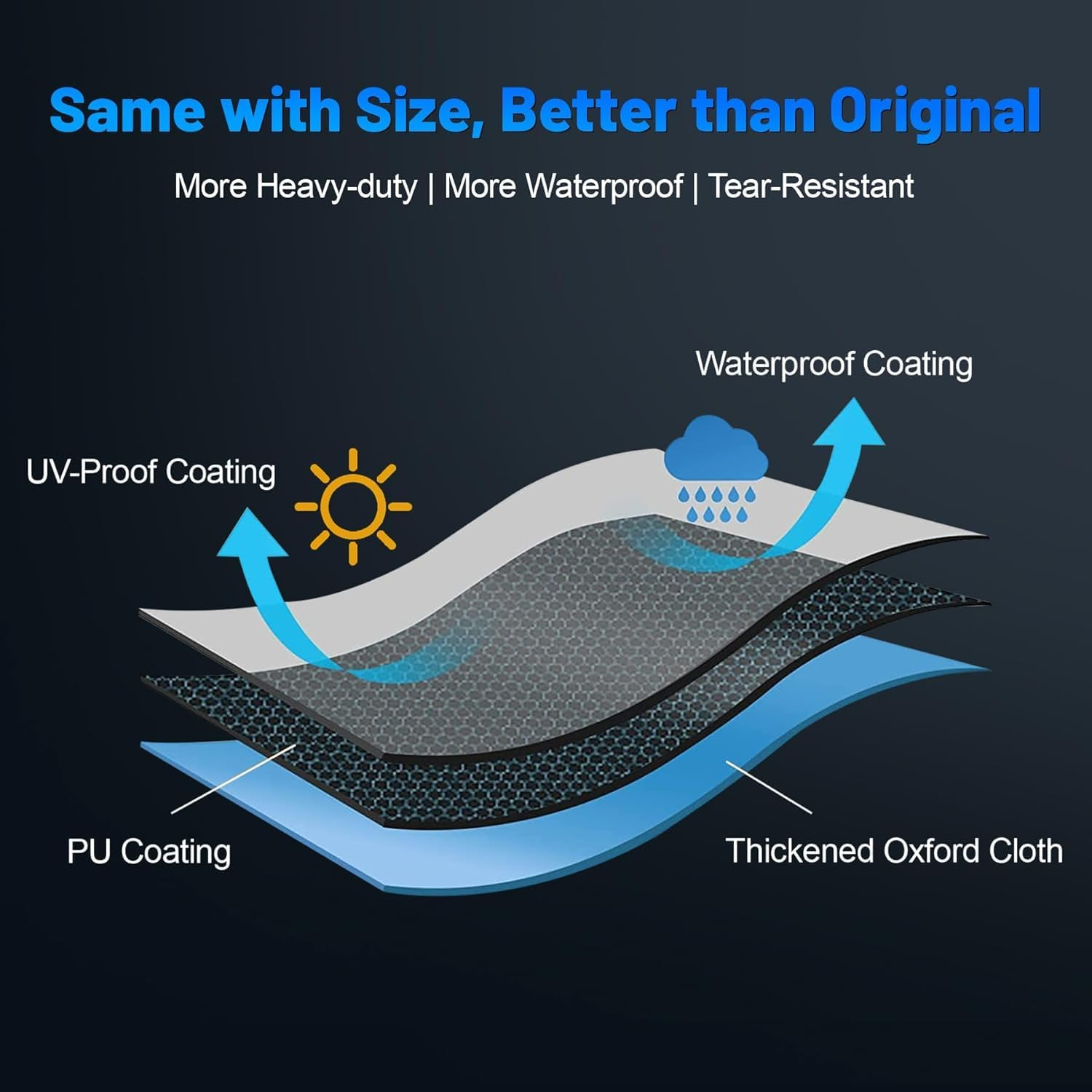 Zettum Grill Cover for Weber Q Series - 7111 BBQ Cover for Weber Q2000 and Q200 Series Gas Grill Heavy Duty & Waterproof, for Q2200, Q2000, Q2400, Q200, Q220 and More (83 L X 49 W X 38 H Cm) - Q3000  Q2000 On Cart image number 2