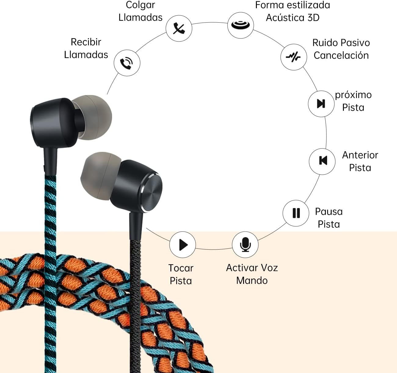 URIZONS In-Ear Headphones Colourful Wired Braided Stereo High Fidelity Ergonomic Low Noise 3.5 Mm Universal for Iphone Android and MP3 Smartphones image number 4