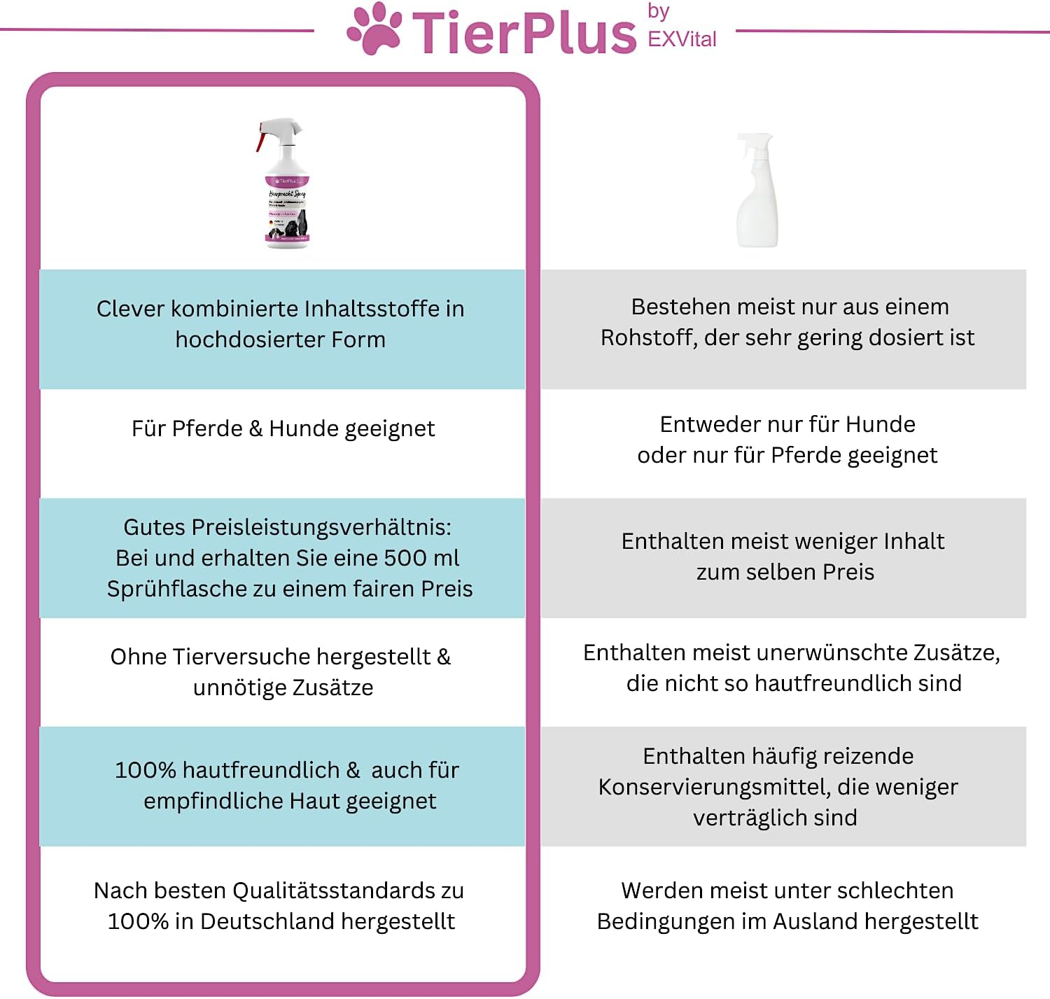 Tierplus Haarpracht Spray for Horses & Dogs, 500 Ml Spray Bottle, Coat, Tail & Mane Spray, Care Spray for Silky Shine, Easy Combing & Detangling, Naturally Skin-Friendly Care image number 6