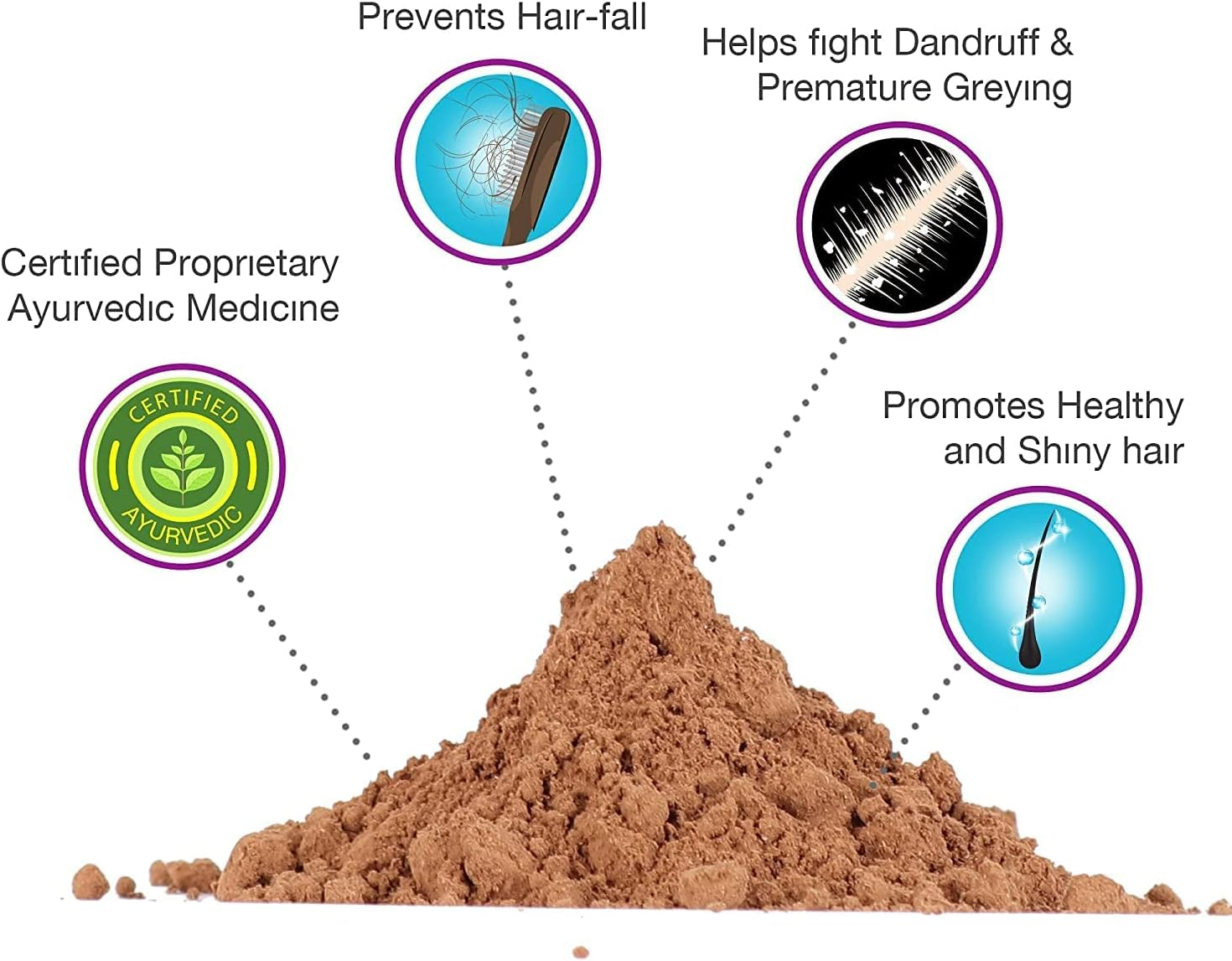 Omved Ayurvedic Sulom Hair Mask for Anti-Dandruff Scalp, 100G image number 4