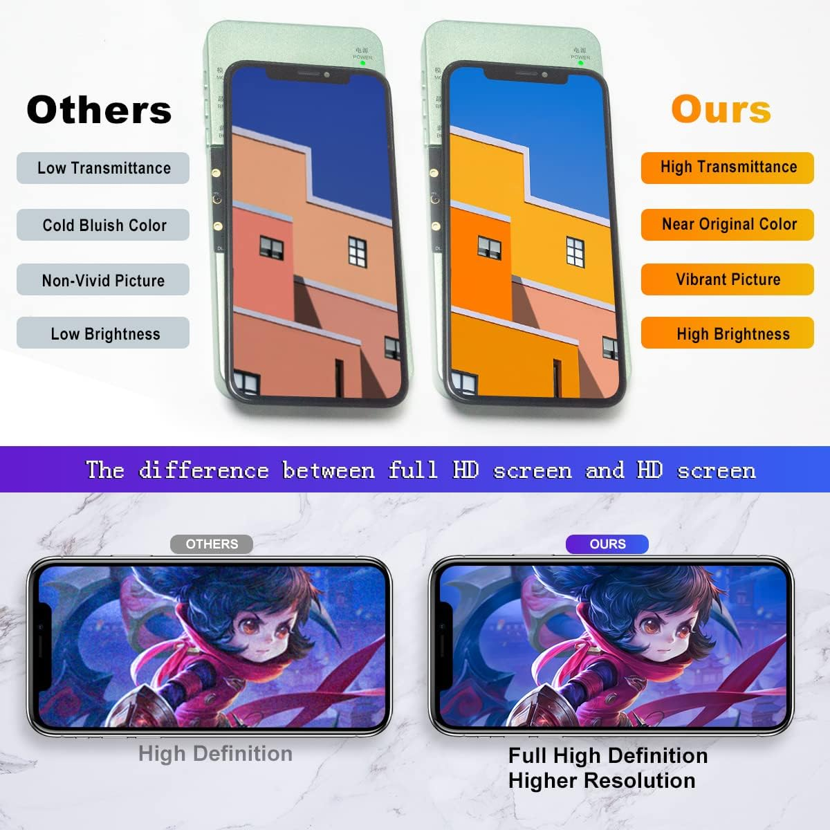 EFAITHFIX for Iphone X LCD Screen Replacement 5.8 Inch Frame Assembly LCD Display and 3D Touch Screen Digitizer with Repair Tools Kit for A1865/A1901/A1902 with Waterproof Adhesive Tempered Glass - X Lcd image number 3