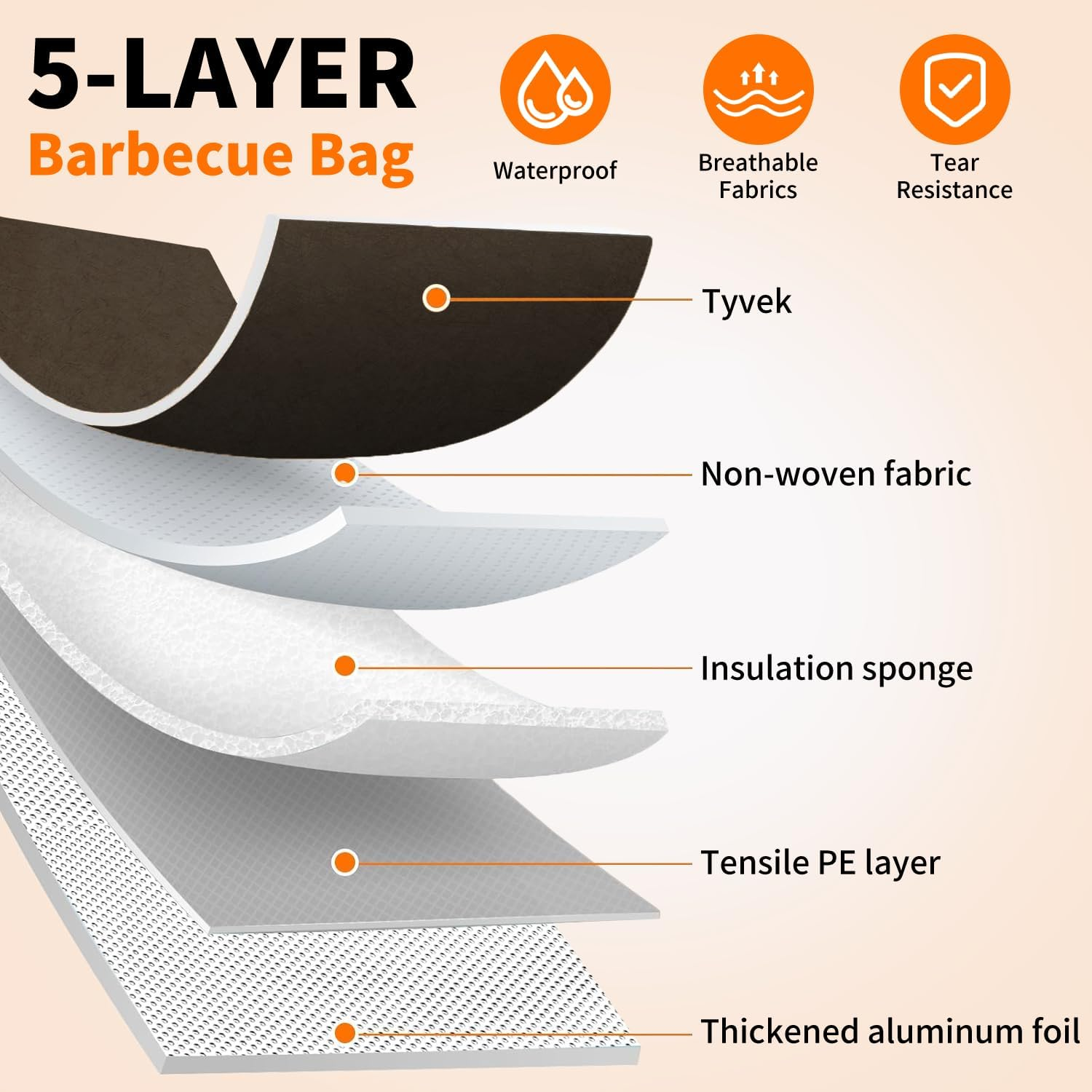 BBQ Blanket for Resting Meat, Reusable Reat Insulated Resting Bag, Insulated Brisket Resting Blanket with Wide Mouth (Black, 21 In)