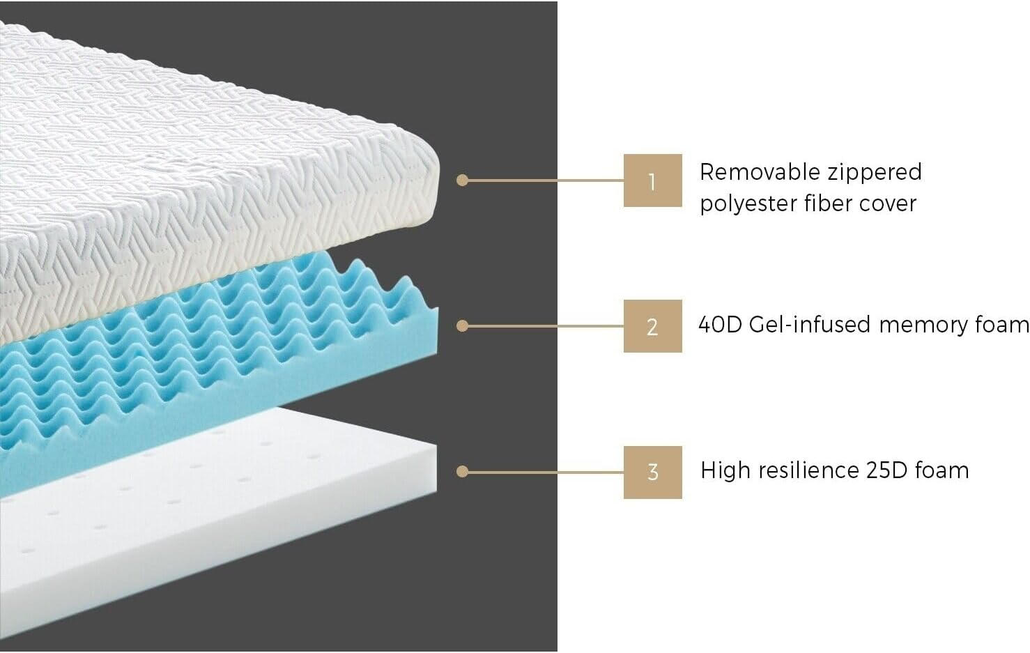 BEDRA BEDDING Memory Foam Mattress 40D Gel-Infused 10CM Thickness, Reversible Cool Gel Bed Topper with Removable Washable Zipper Cover, Non-Toxic & Odorless, King Size, 183CM X 203CM X 10CM image number 4