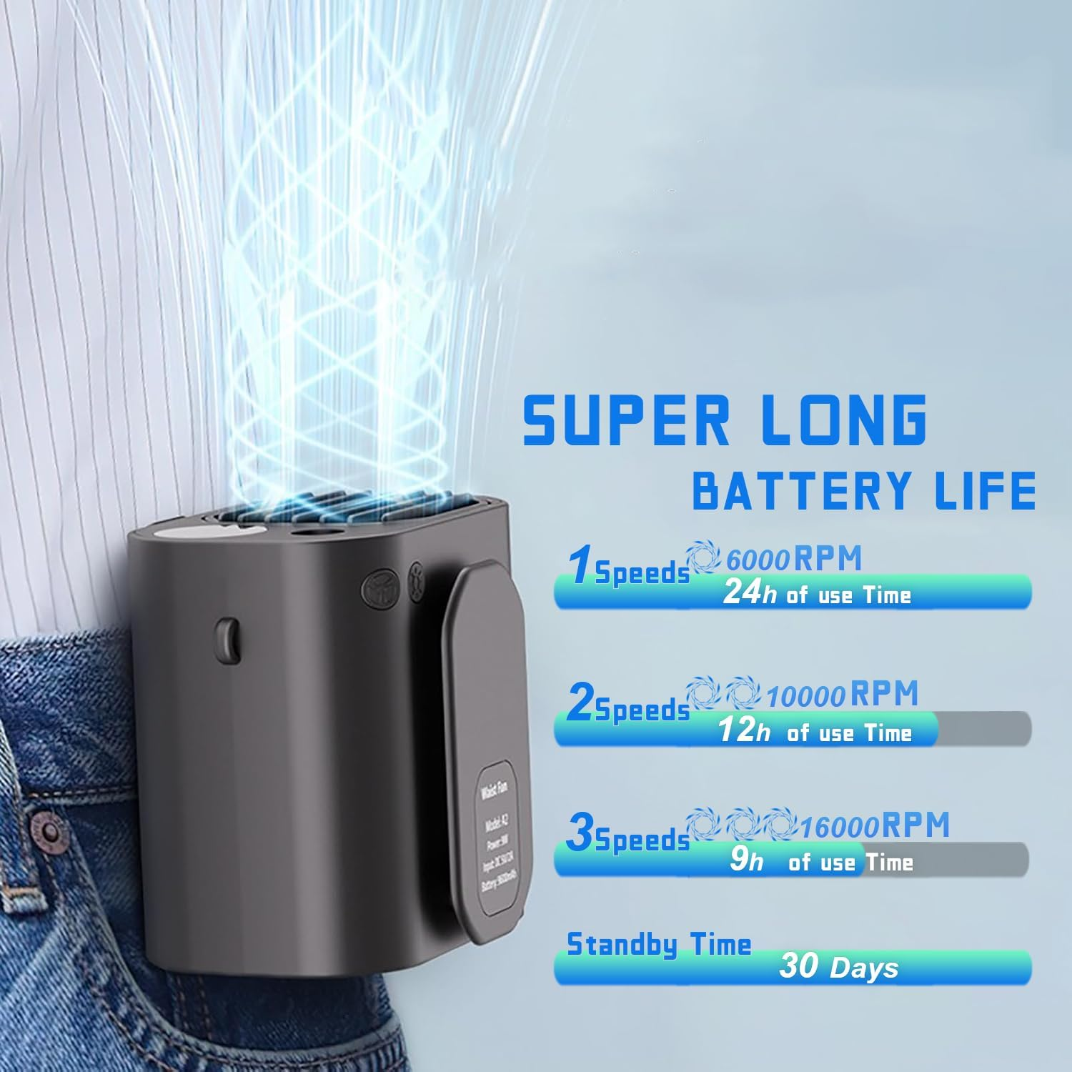 Portable Fan, Hands-Free Hanging Neck Fan Rechargeable 3 Speeds 16000RPM Strong Airflow Portable Waist Fan Clip on Wearable Belt 24H Working Time for Travel, Camping, Outdoor, Jobsite, Farms image number 5