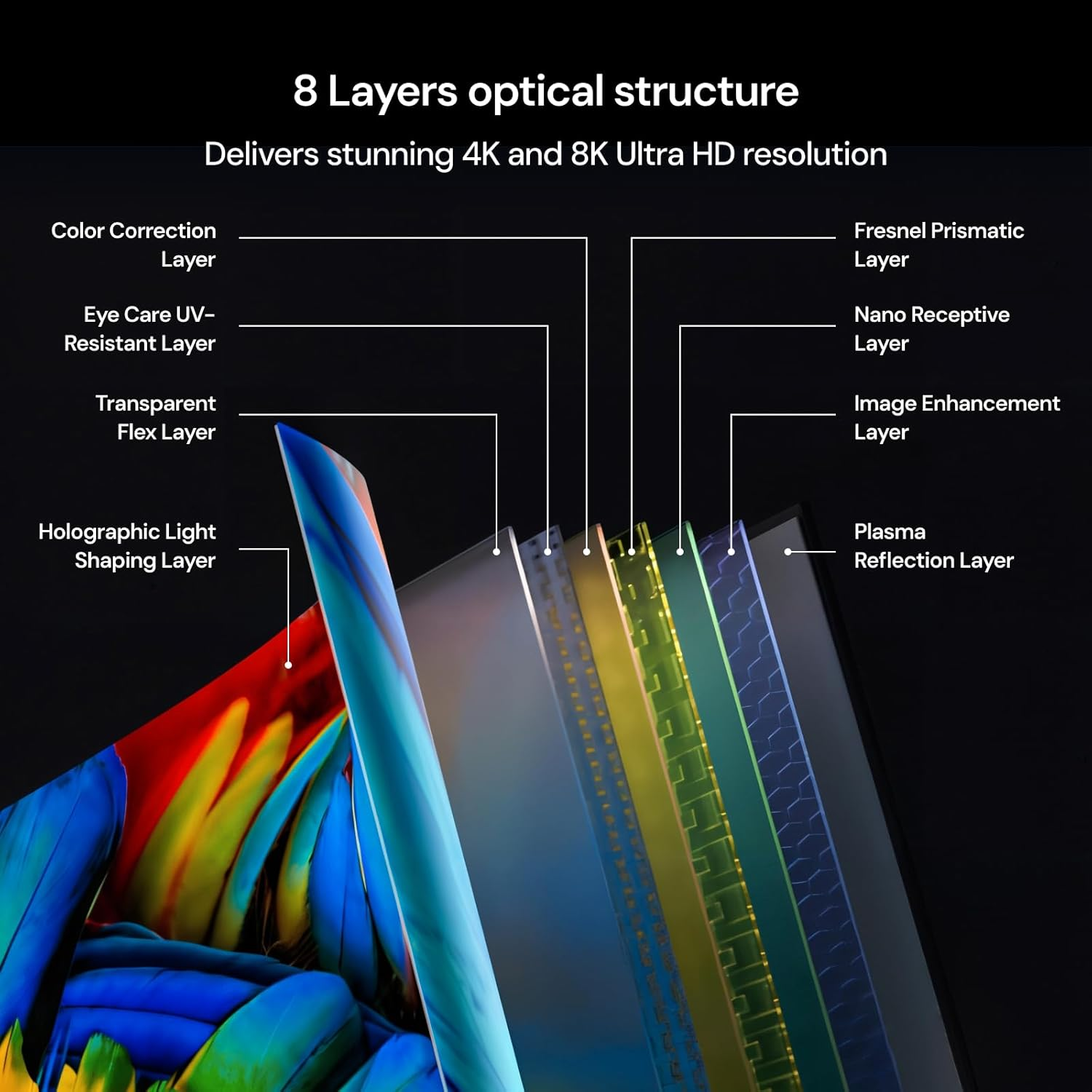 Valerion 120-Inch Fresnel ALR Projector Screen for Long Throw Projectors, 16:9 Fixed Frame, 1.8 Gain, 85% Ambient Light Rejection, De-Speckle Technology, Home Cinema, Gaming & Professional Use image number 5