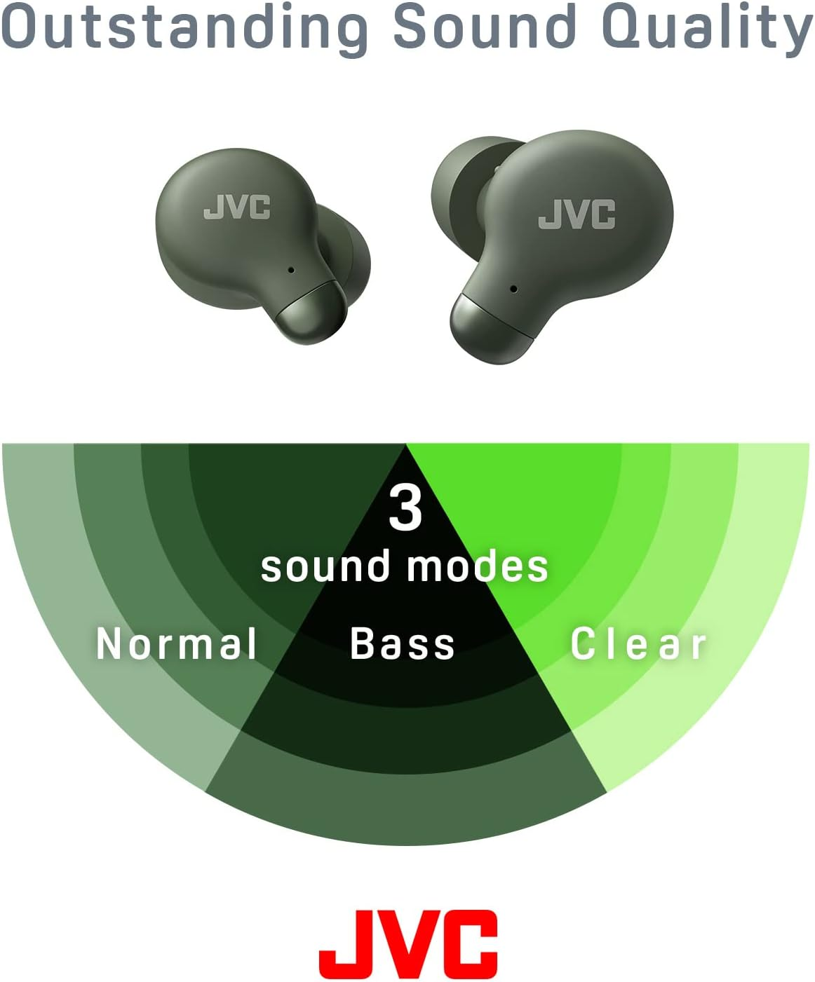 JVC HA-Z250T-G True Wireless Active Noise Cancelling Headphones, Soft & Comfortable Memory Foam Earplugs, 3 Sound Modes, BT 5.3, 28 Hours Battery Life, Green - Green image number 2