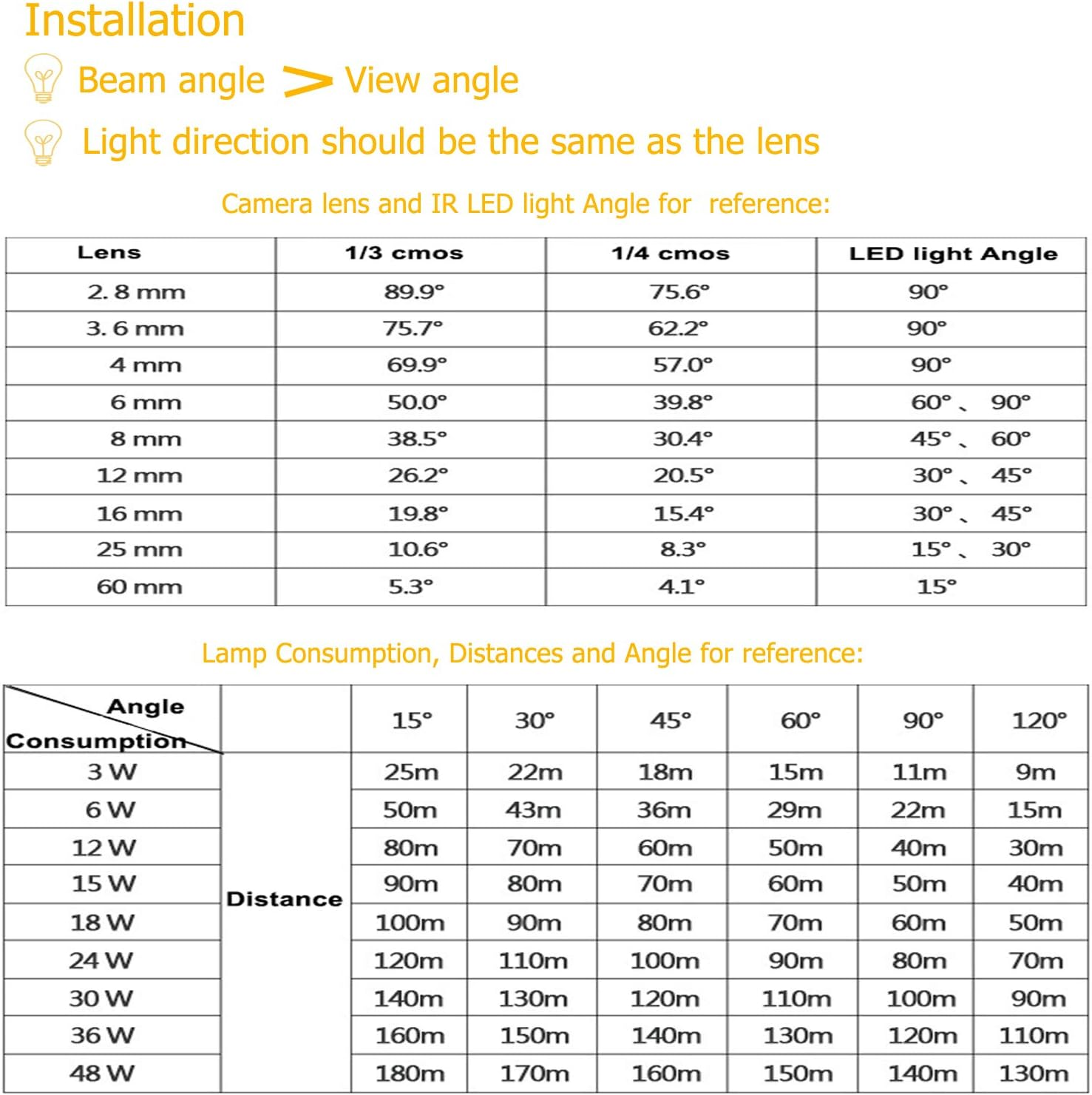 AUTENS IR Illuminator, 850Nm 8-Leds Wide Angle IP67 Waterproof Night Vision LED Array IR Infrared Light with Power Adapter for IP Camera CCTV Analogue Security Surveillance Camera (8LED 90 Degree) image number 1