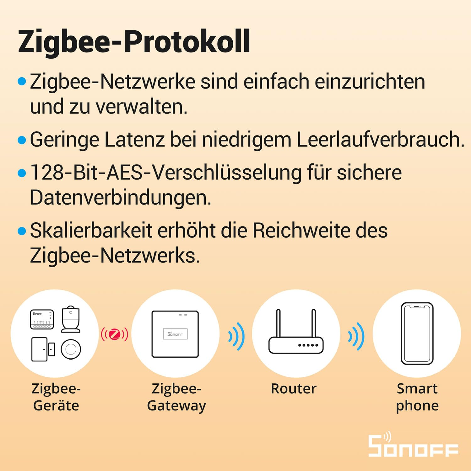 SONOFF ZBMINIR2 Zigbee Smart Switch 2-Way Smart Switch, APP Control, Compatible with Alexa, Google Home, Requires Neutral and Zigbee Hub image number 4
