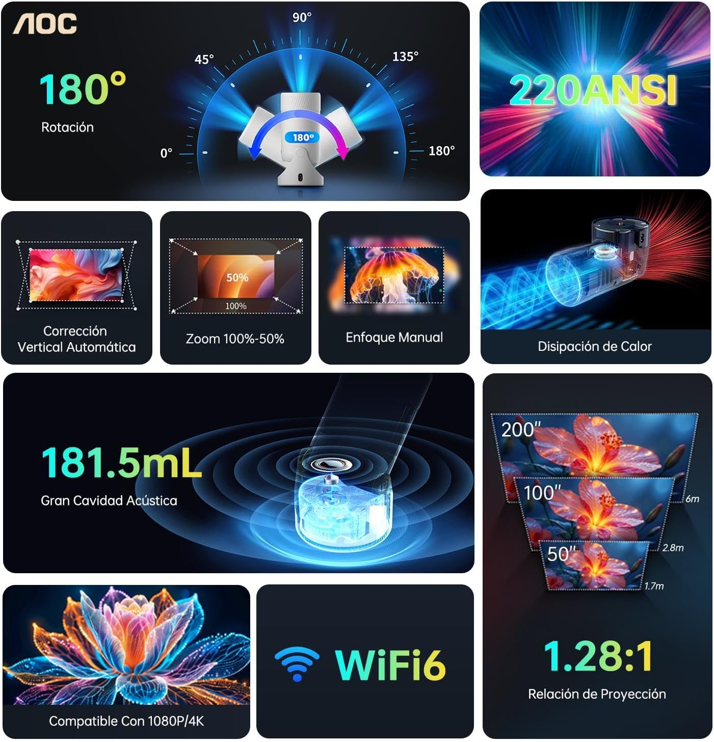 AOC Mini Projector with Wifi and Bluetooth, Portable Projector Full HD 4K Support with 180&deg; Rotation Adjustment, 8000 Lumen, 220 Ansi,Vertical Auto Keystone Correction, Home Projector for Phone/Laptop image number 6