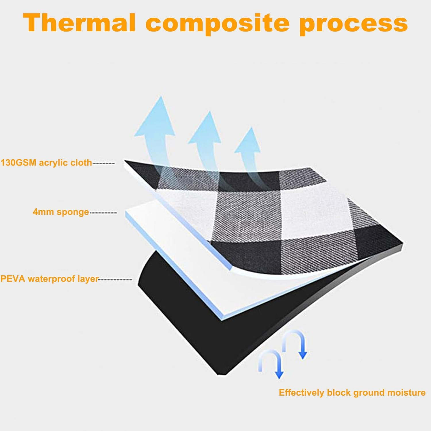 AUTENS 2M X 2M Extra Large Picnic Blanket Use as Outdoor Play Mat, 3-Layer Indoor Couch Throw for Warmth, Family Size, Camping Beach Waterproof Cashmere Rug (Black and White Grid