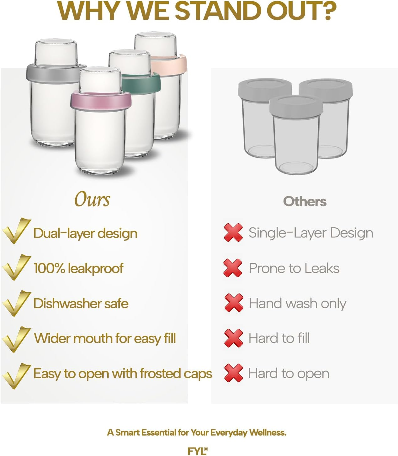 FYL Overnight Oats Container Jar, Dishwasher Safe Dual-Laryer Thickened Glass Meal Prep Containers with Lid Leakproof Jar for Breakfast Chia Pudding Salad Cereal Yogurt 4 Pack image number 2