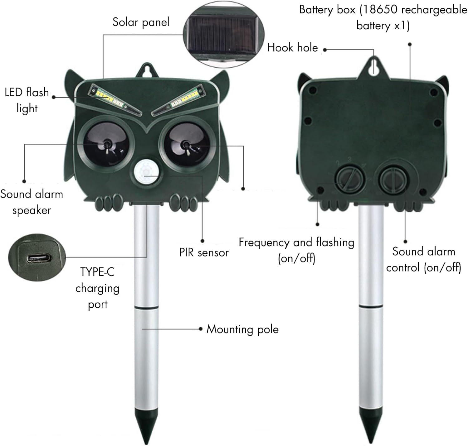 Verderoot Solar Ultrasonic Animal Repeller with Motion Sensor & Flashing Light, Outdoor Pest Deterrent for Bird, Cat, Possum & More, Waterproof Animal Repellent image number 4