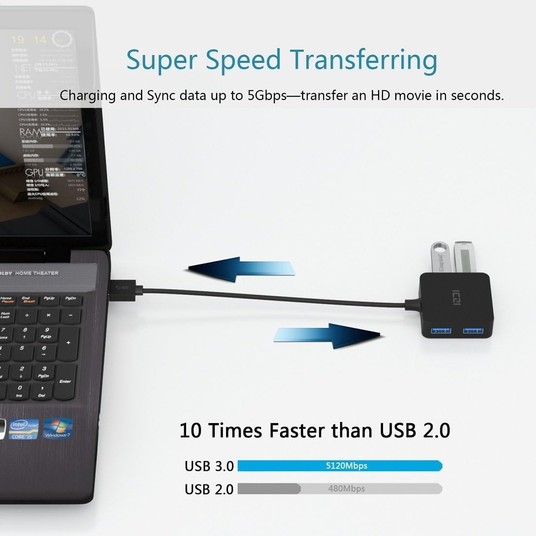 ICZI USB 3.0 Hub, 4-Port Date USB Splitter Adapter for Macbook, Mac Pro/Mini, Imac, Surface Pro, XPS, Laptop, Flash Drives, Mobile HDD image number 3