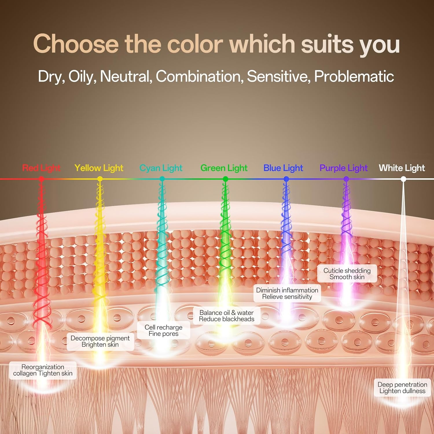 SUERBEATY Red Light Mask - 7 Colors Red Light Mask for Face, Facial Skin Care at Home, Cordless, Ergonomic Design and Rechargeable for Home - Black