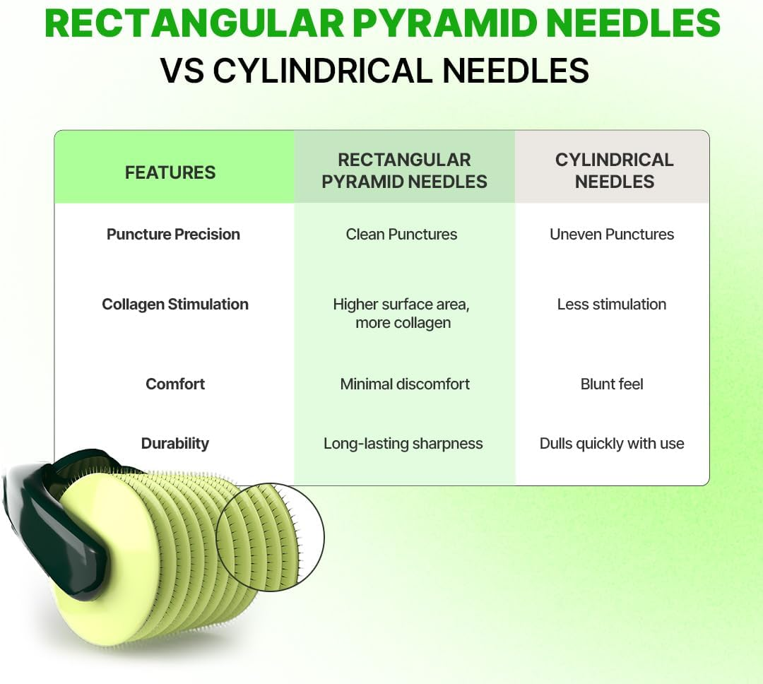 Sotrue Hair Growth Epifine Derma Roller 0.5 Mm with 540 Medical Grade Stainless Steel Needles, Activates Hair Follicles, Repairs Damaged Hair, for Face, Hair Fall & Hair Thickening, Reduces Acne Scars, Safe & Effective to Use