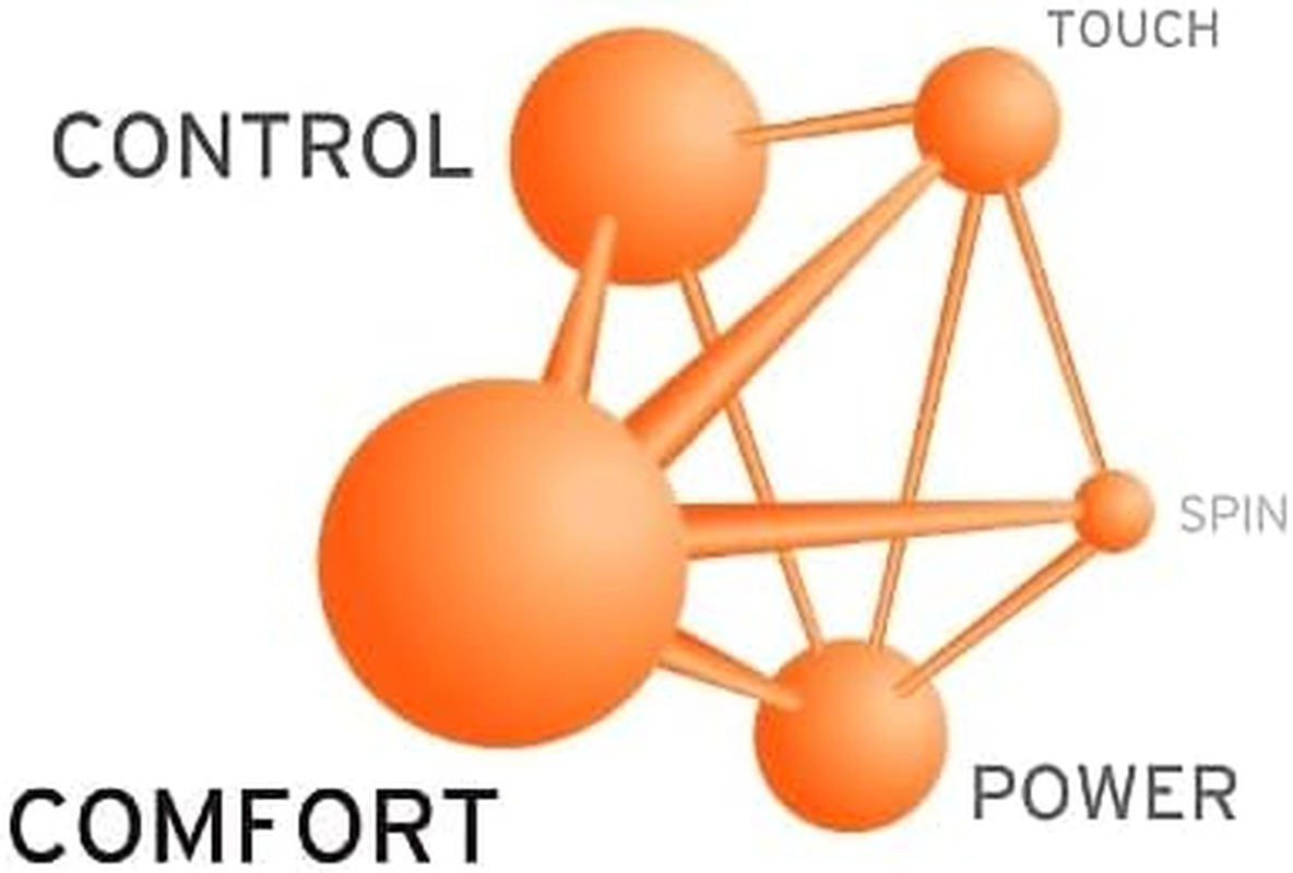 Head Sonic Pro Tennis String