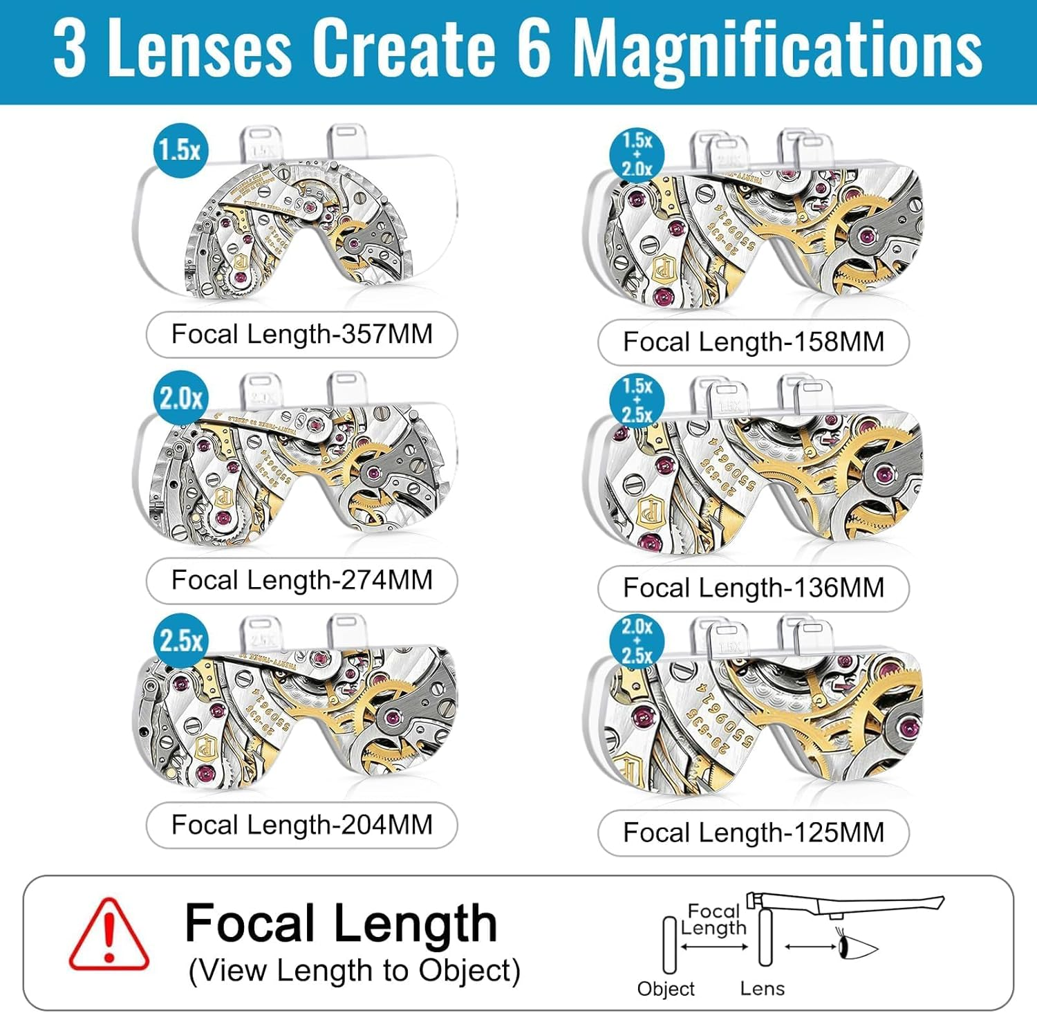 SUNJOYCO Headset Magnifying Glasses with Light, 1.5X-4.5X Headband Magnifier, Handsfree Magnifying Eyeglasses, Lighted Head Mount Magnifier for Close Work, Sewing, Crafts, Jewelry, Watch Repair image number 3