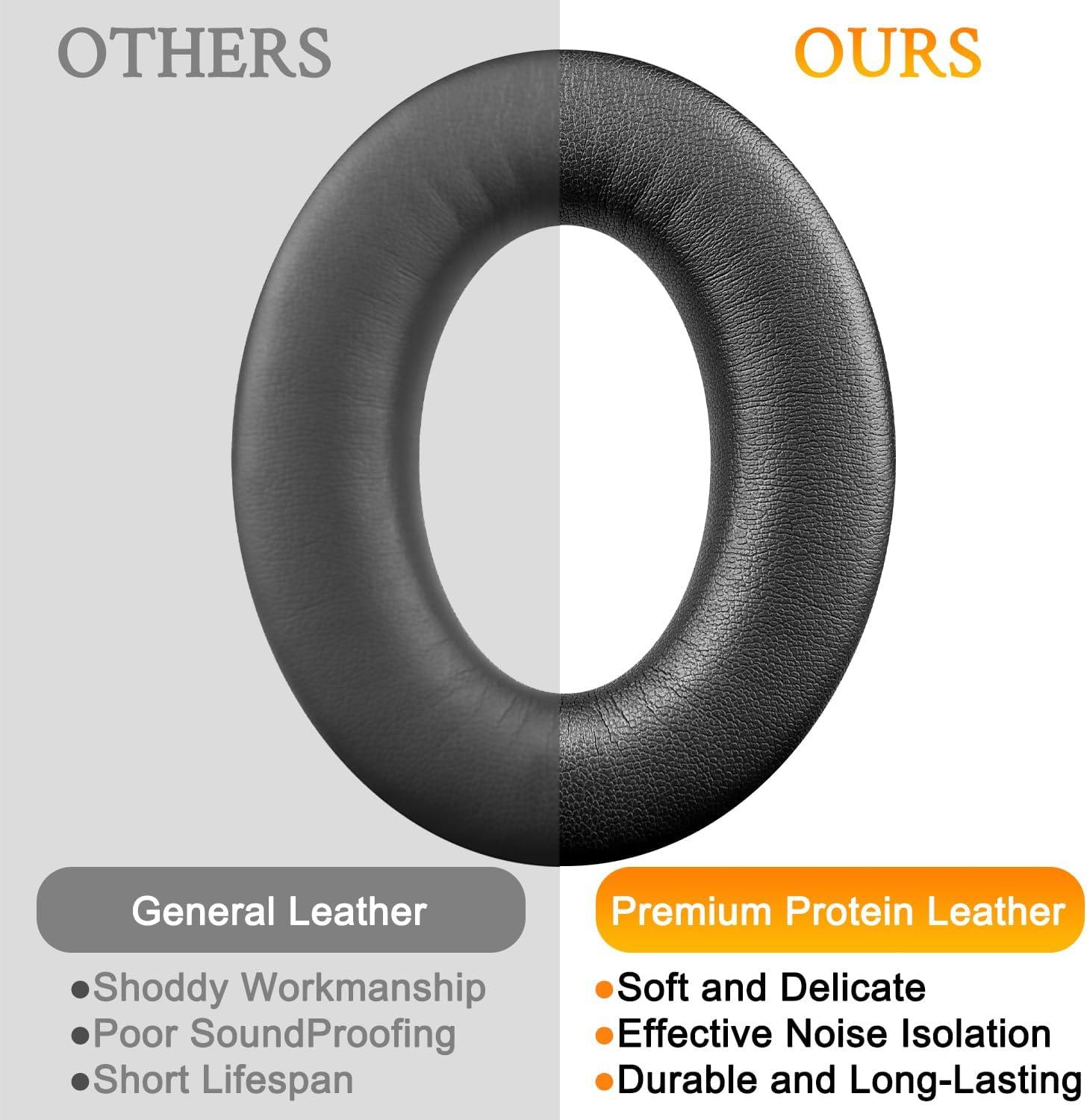 SOULWIT Protein Leather Replacement Ear Pads for Bose Aviation X A10/A20 Headset, Earpads Cushions with High-Density Noise Isolation Foam (Black) image number 6