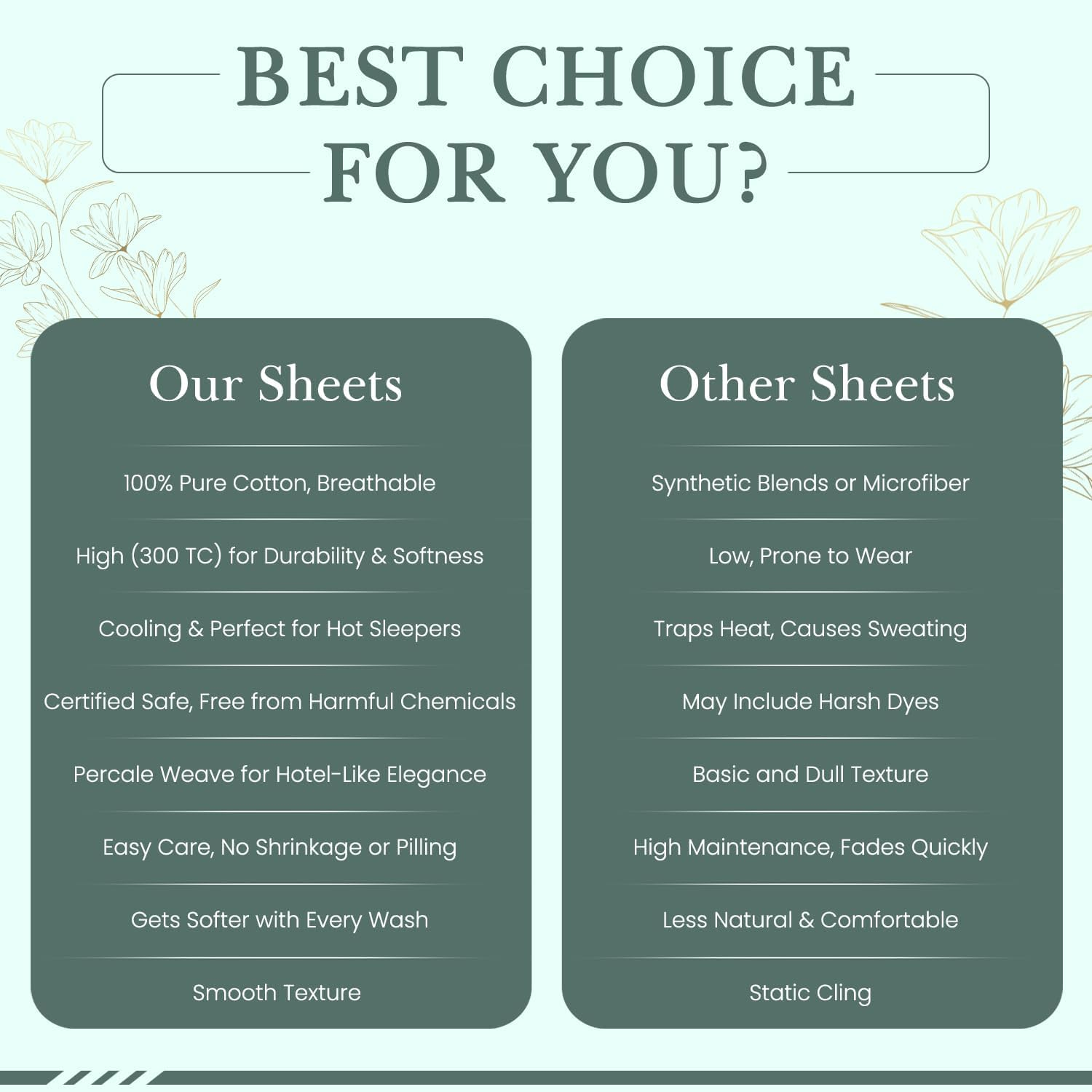 Feather & Stitch Softest 100% Cotton Sheets, 300 Thread Count Percale Weave Bedding, 16" Deep Pocket, Cooling Sheets, Breathable Bed Set, Hotel Premium Quality (Queen, Floral) image number 2