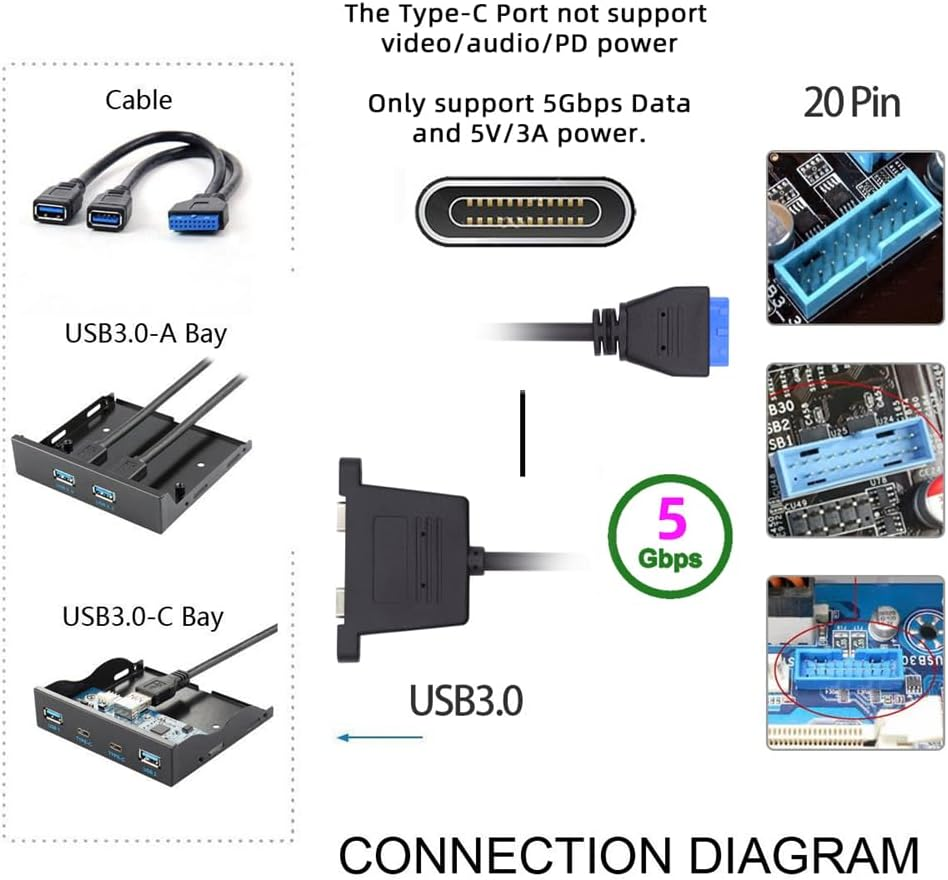 Xiwai Dual Ports USB 3.0 USB-C Type-C Female to 20 Pin Header High Speed 5Gbps Data Transmission PCI-E Back Panel Cable for Computer Motherboards 50Cm image number 6