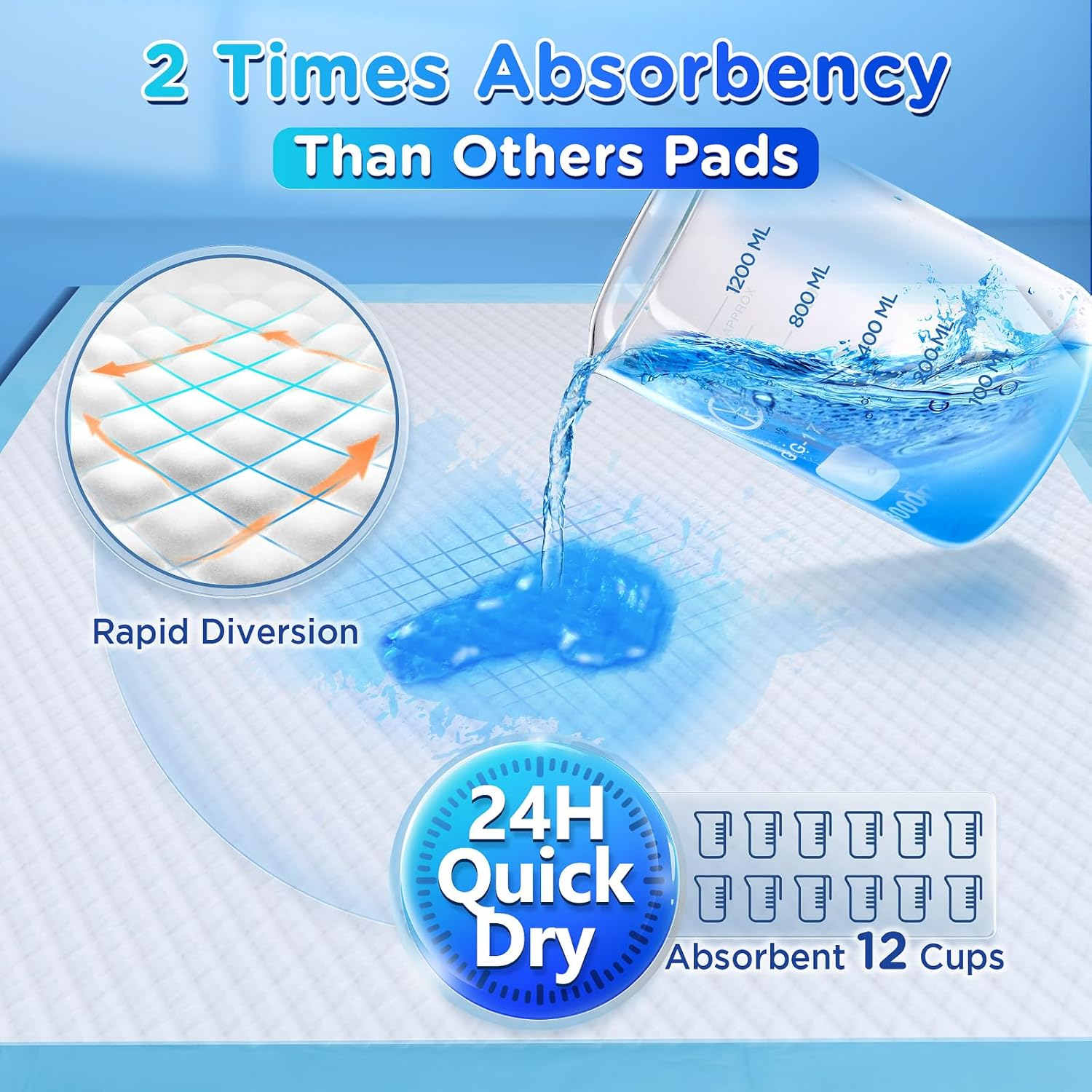 Gimars 4XL 90 X 90Cm Pet Training Pads Super Absorbent & Leak-Proof Pee Pad for Dogs, Thicken 6 Layers Disposable Training Pads Extra Large, Quick Dry Potty Training Pads for Dogs Cats, Rabbits