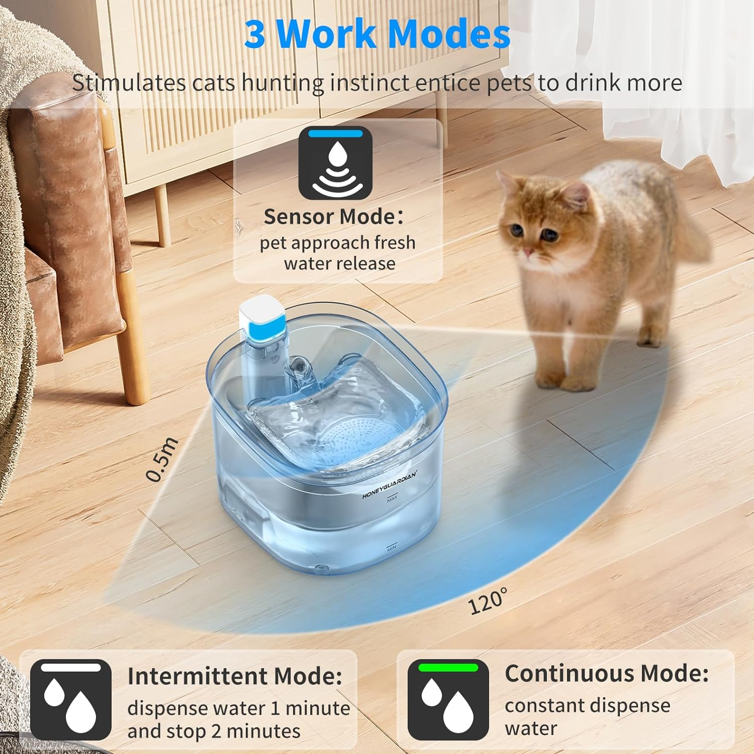 Honeyguaridan Battery Operated Cat Water Fountain, 2.5L Smart Pet Water Fountain for Cats and Dogs with Motion Sensor, Wireless Automatic Cat Water Dispenser with Ultra Quiet Pump,2 Filters image number 6