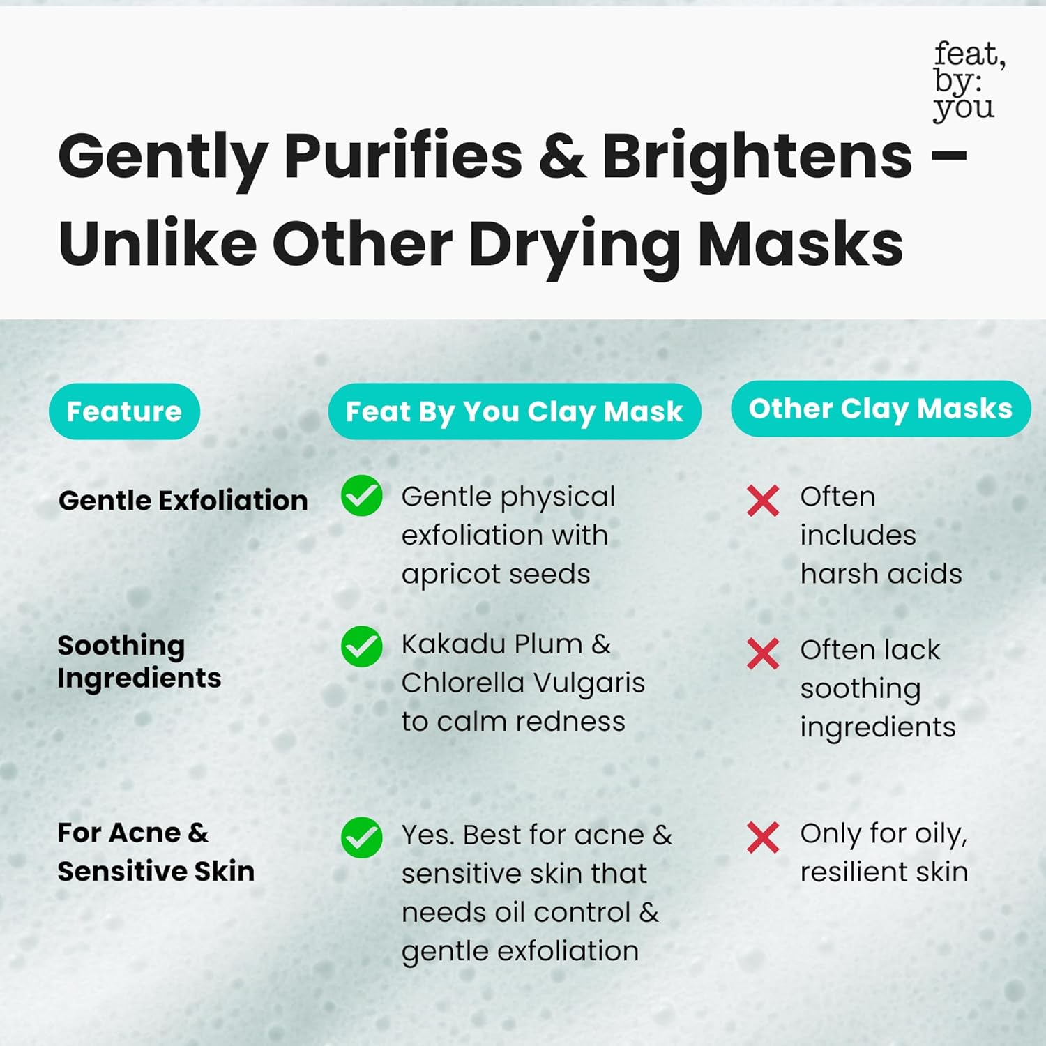 Feat by You Korean Clay Mask for Face with Bentonite, Kaolin Clay, Vitamin C & Chlorella - (135 Ml) Vitassie Vita Mellow Cushion Clay Face Mask for Blackheads, Pores & Sebum Control, Gentle Exfoliation image number 4