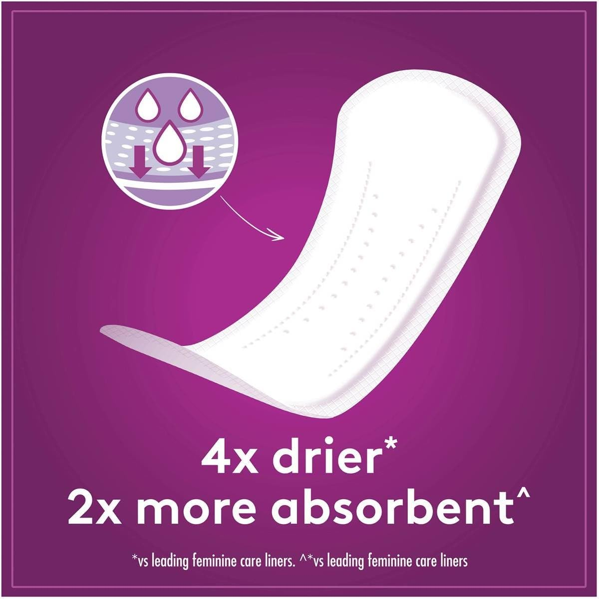 Poise Core Ultra Long Liners 20-Pieces image number 5