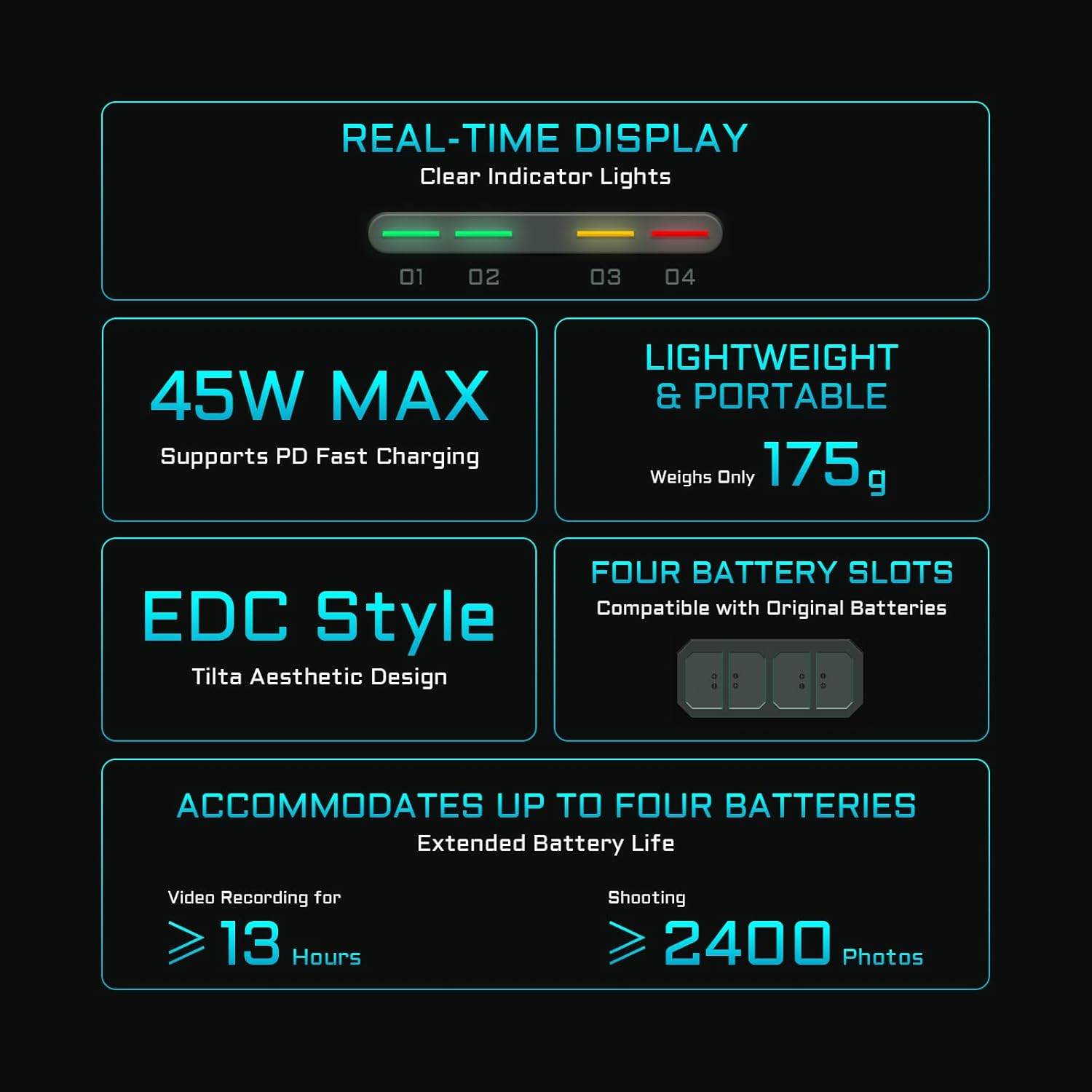 Tilta DMW-BLK22 Portable Charging Station - Green | Charge 4 Batteries W/Usb-C PD 45W Fast Charge | Safe for Lumix DC-S5, S5II, S5IIX, S5M2, S5M2X, S1RII, GH6, GH6L, GH5II, G9M2 image number 4
