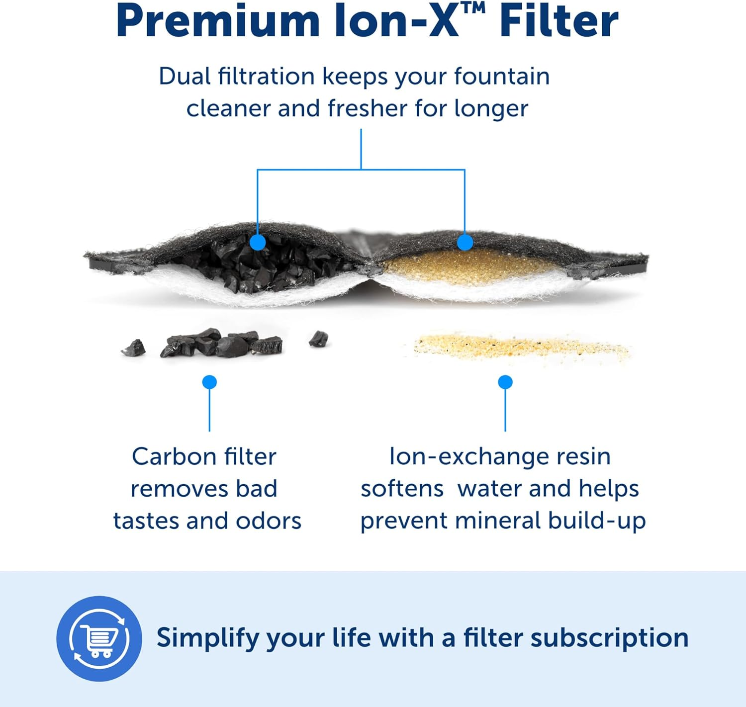 Petsafe Outlast Pet Fountain 1.7L image number 3