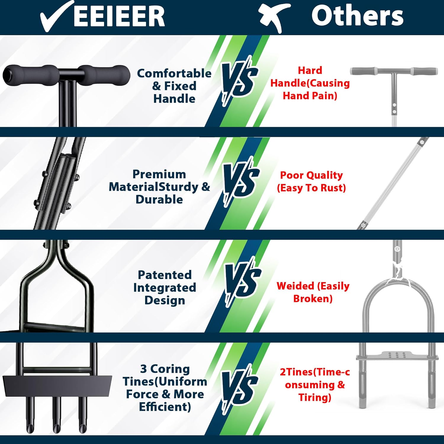 EEIEER Lawn Aerator Coring Tool, Manual Aerator Lawn Tool with Soil Storage Basket, 3 Core Tines Yard Aeration Tools with Cleaning Tool, Plug Aerator for Compacted Soil & Lawn Care